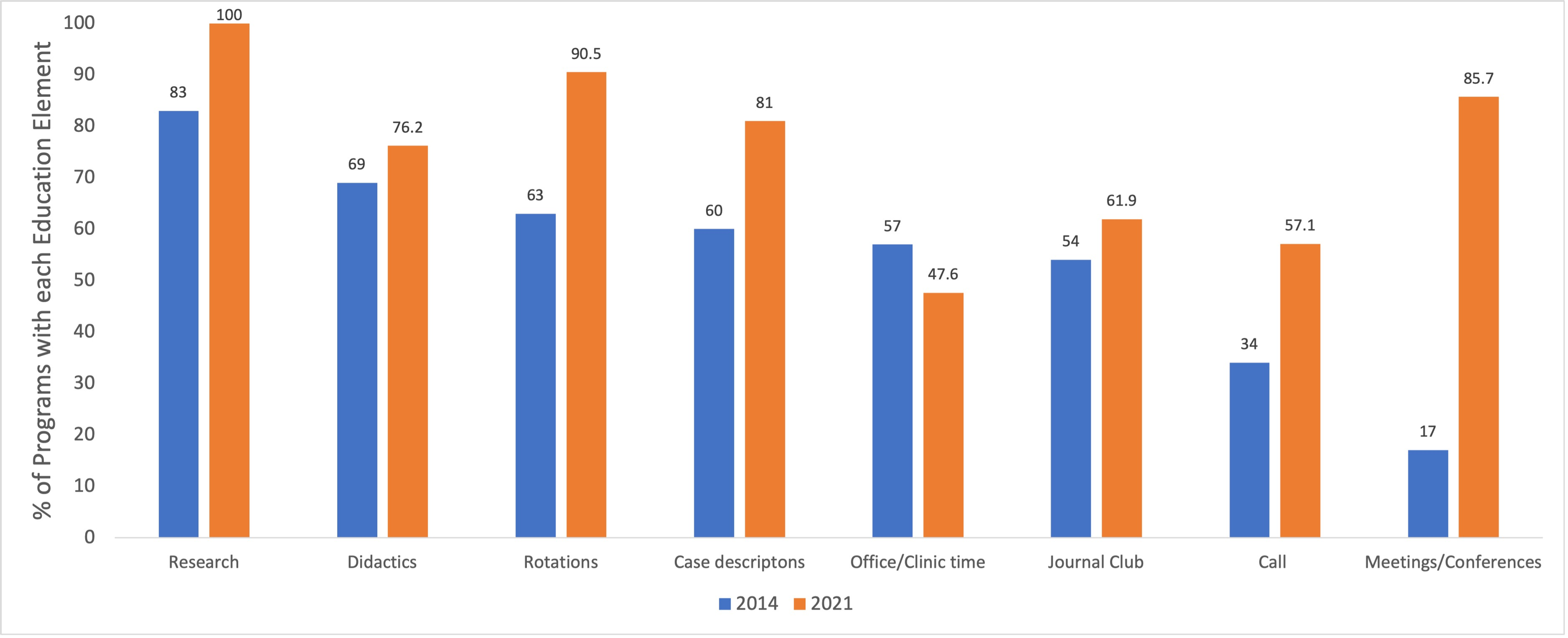 Cureus | An Update on the Accessibility and Quality of Online Information  for Pediatric Orthopaedic Surgery Fellowships
