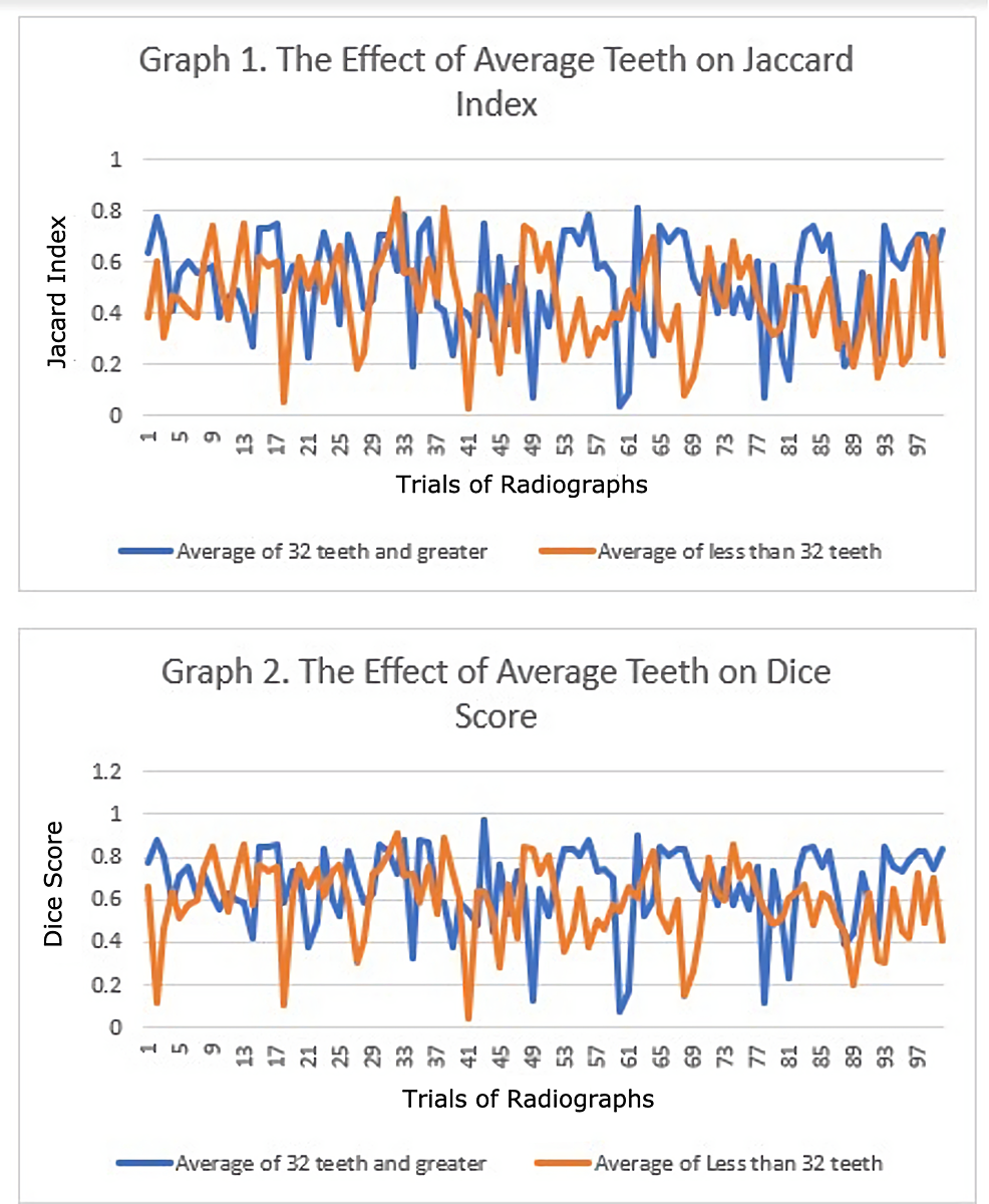 Graph-1-for-Jaccard-index-and-graph-2-for-Dice-score