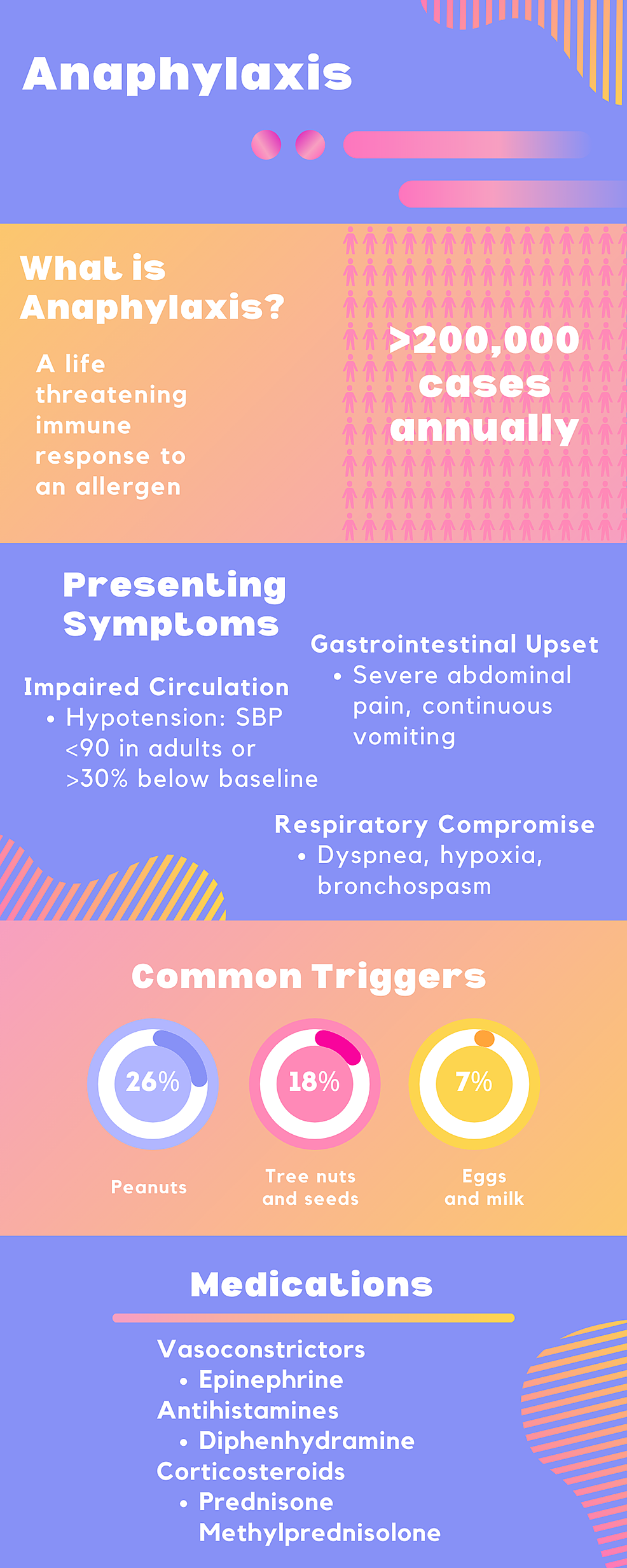 Cureus | Anaphylaxis Presenting as Uvulitis