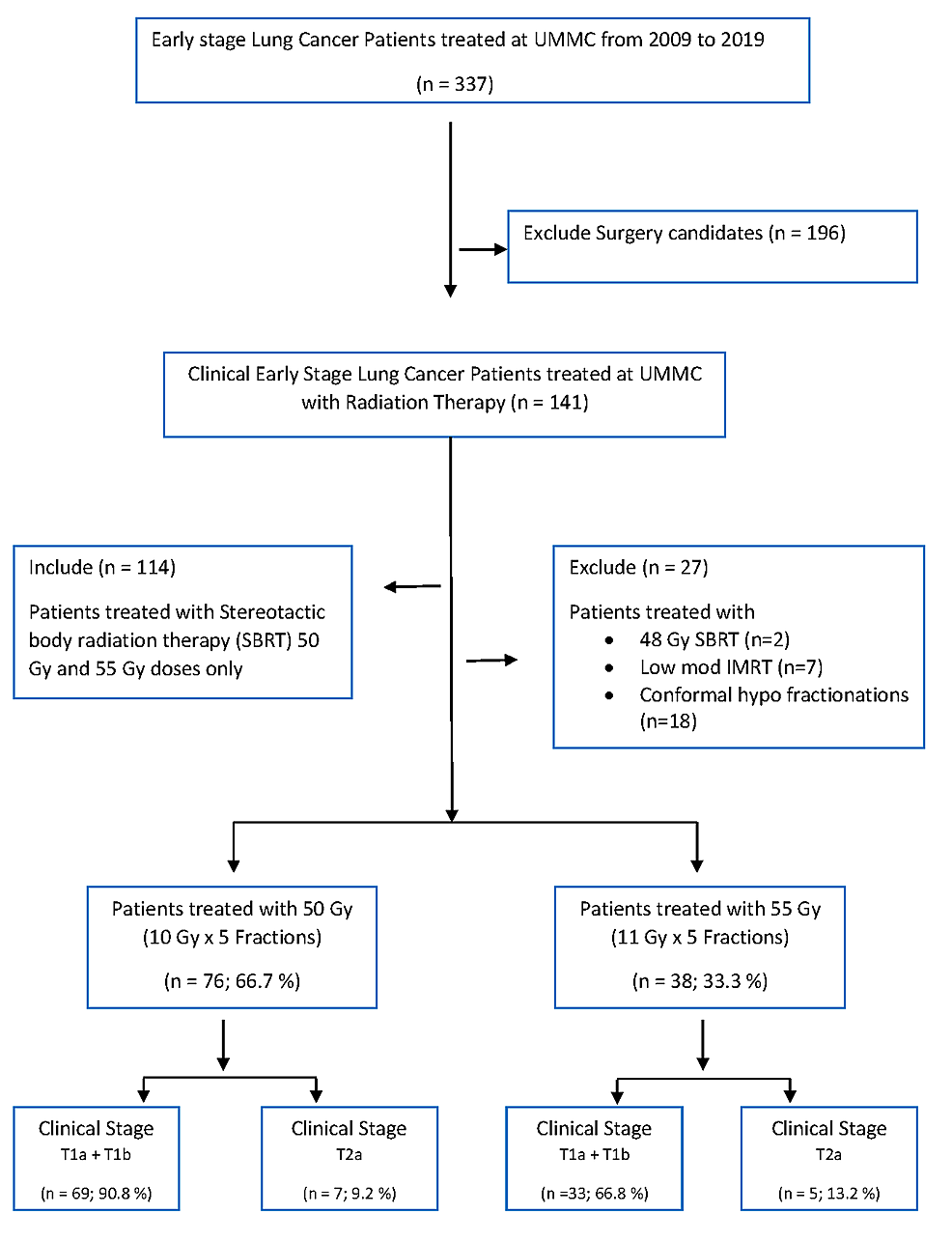 Flow-chart-for-lung-cancer-patients-cohort-selection