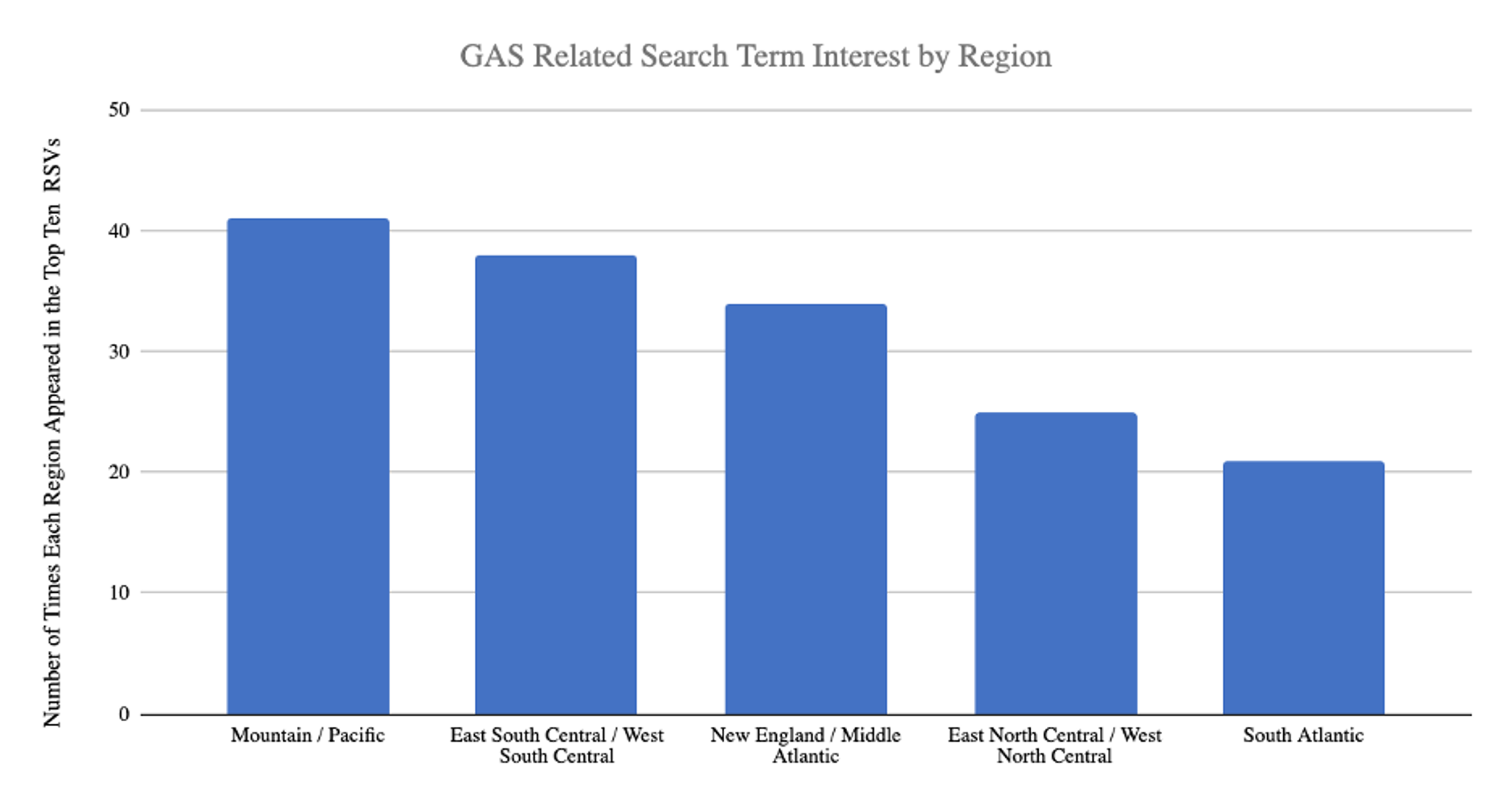 National Trends in GenderAffirming Surgical Procedures A Google