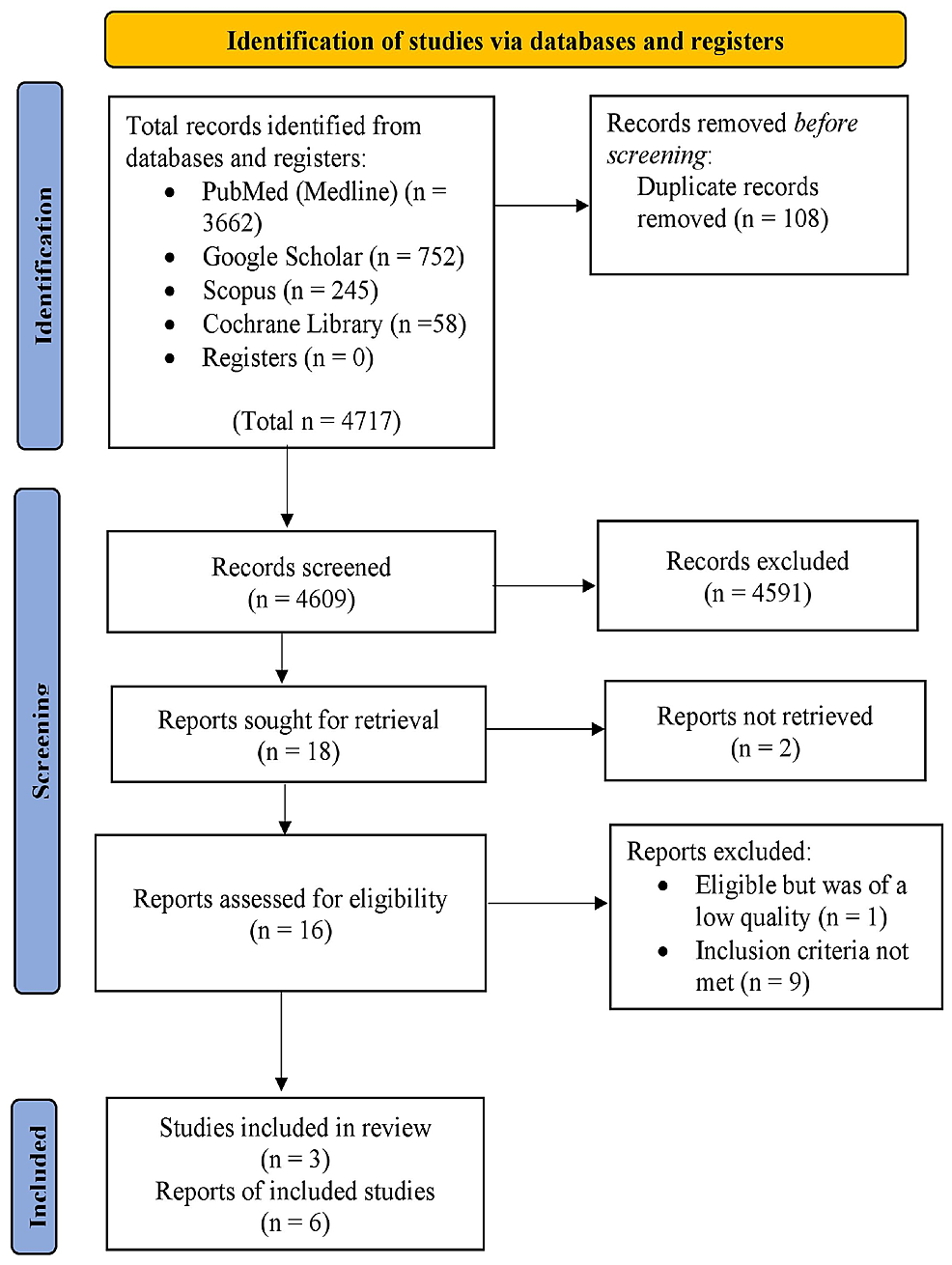 Preferred-Reporting-Items-for-Systematic-Reviews-and-Meta-Analyses-(PRISMA)-flow-diagram.