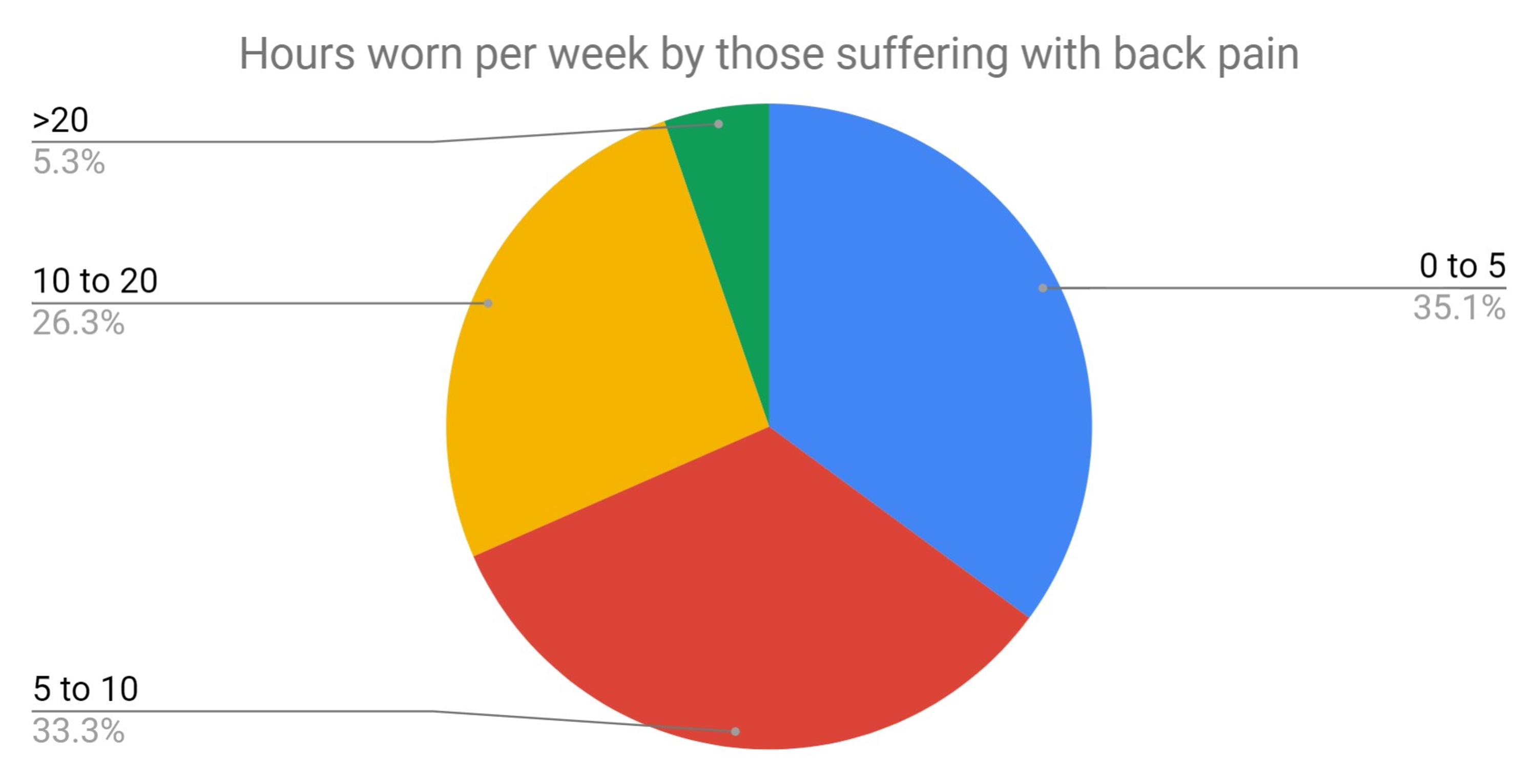 Evaluation of Back Pain and Lead Apron Use Among Staff at a District