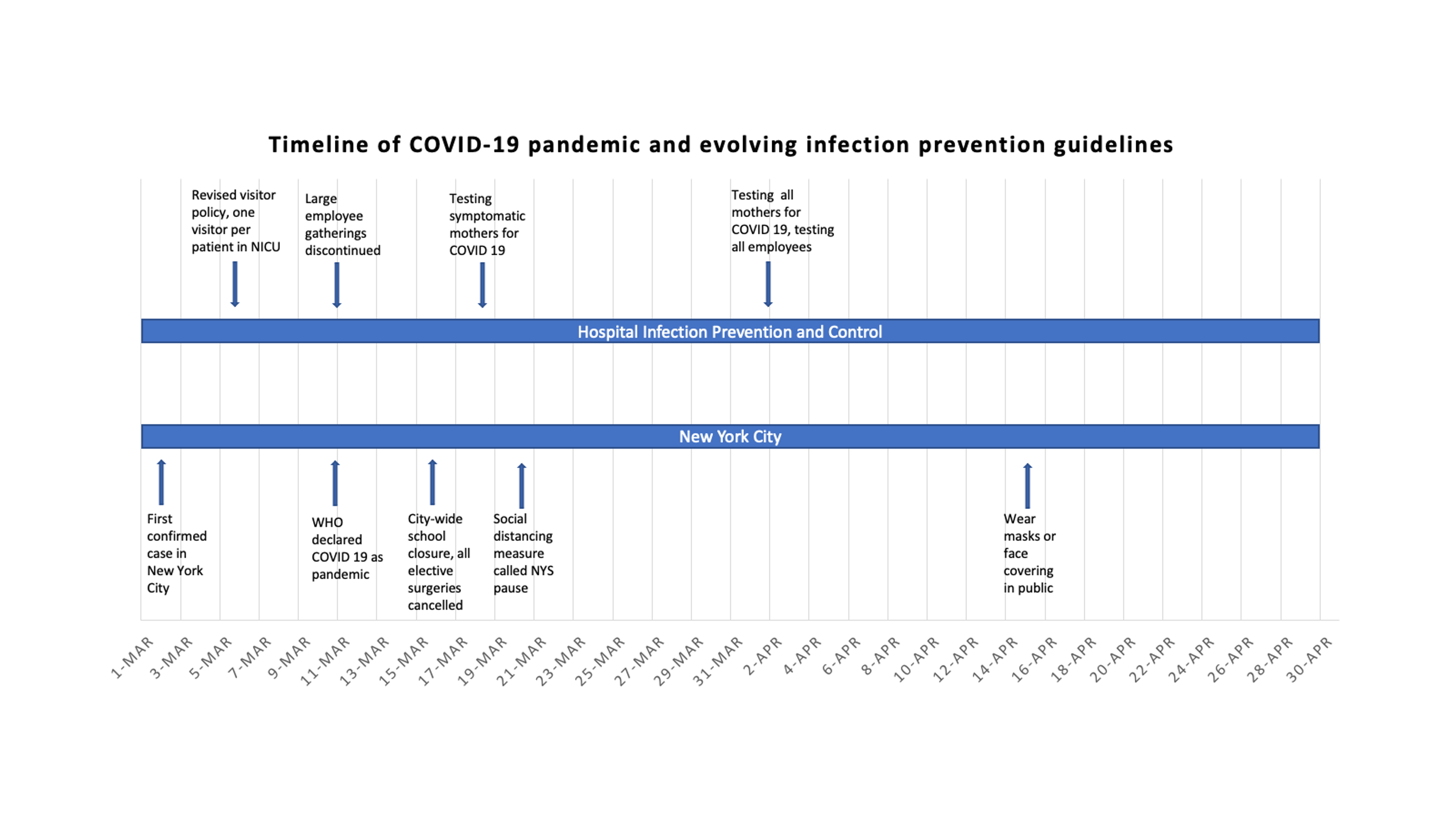 cureus horizontal transmission of covid 19 in a 24 week premature infant and post discharge follow up