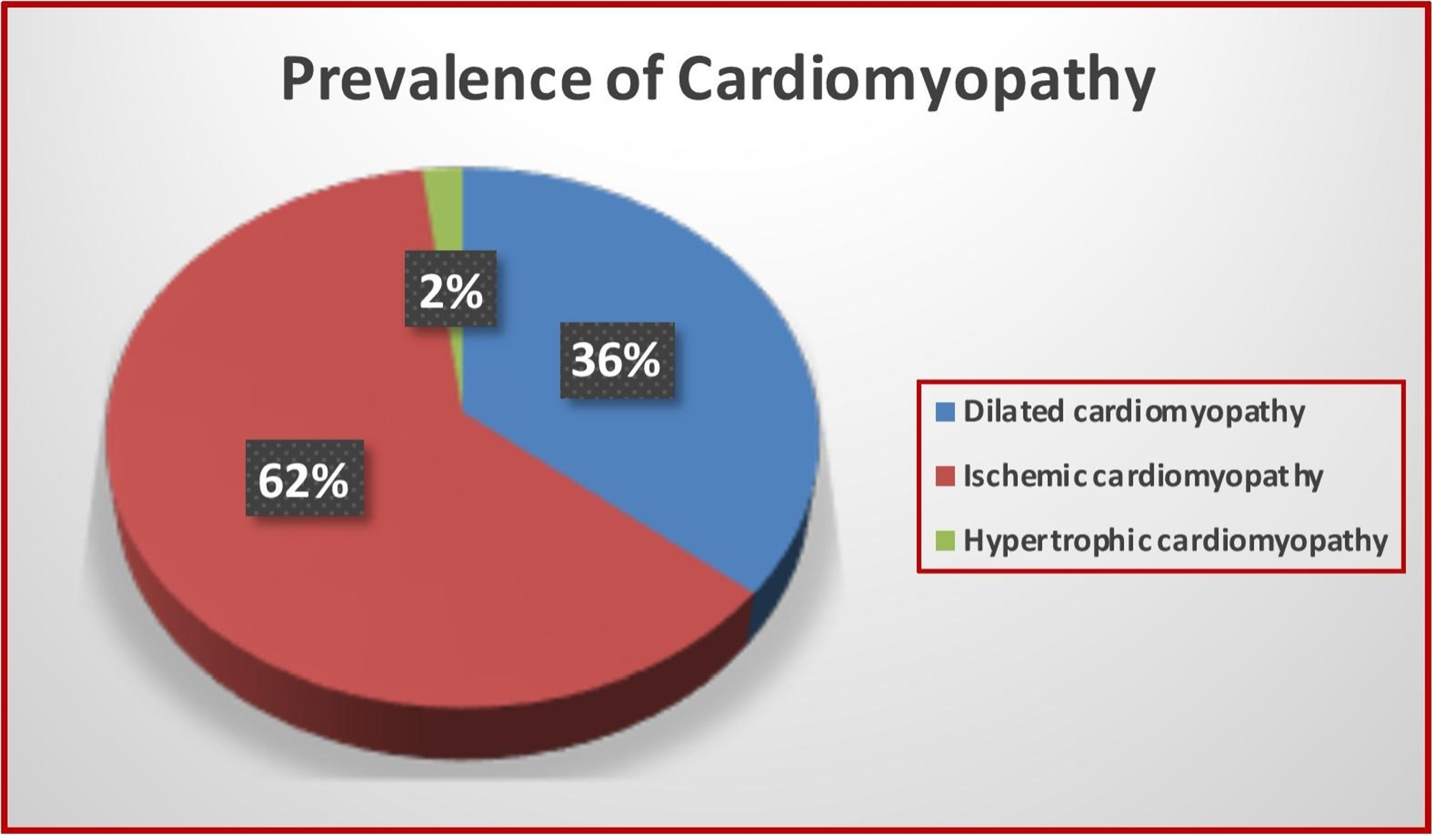 cureus-cardiomyopathy-management-and-in-hospital-outcomes-in-a