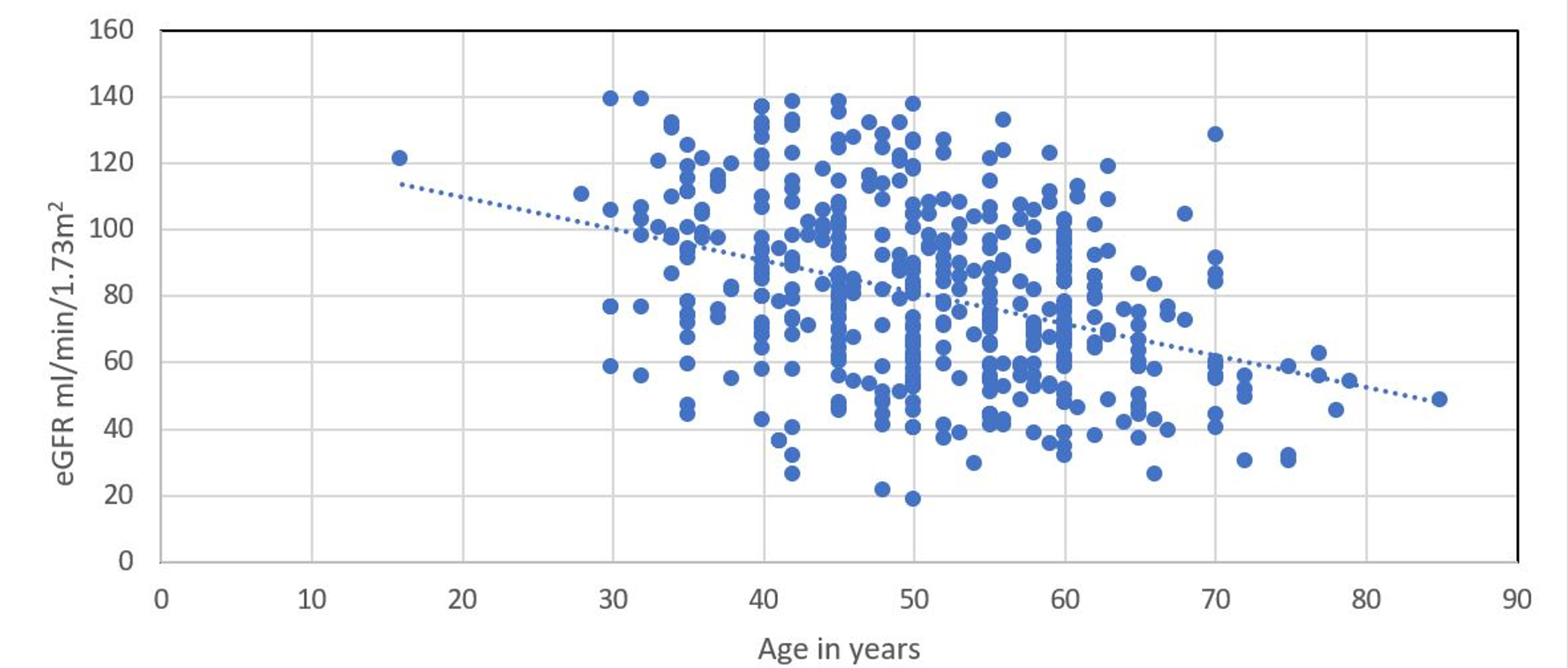 Cureus | A Cross-Sectional Study for Prevalence and Association of Risk ...