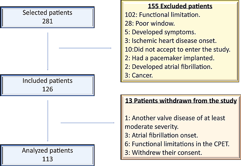 Cureus  Left Ventricular Global Longitudinal Strain in Patients