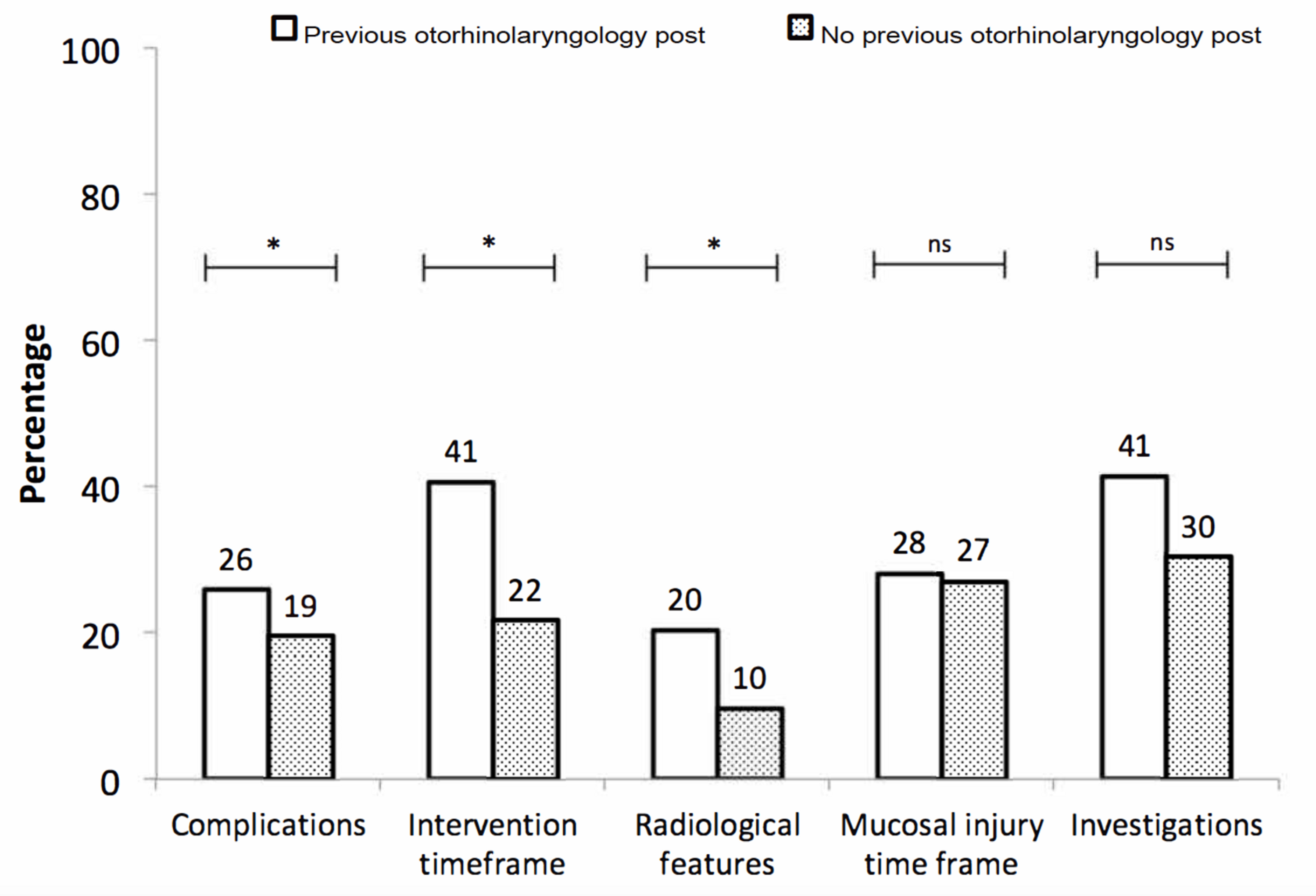 Cureus Recognition and Management of Button Battery Ingestion Amongst