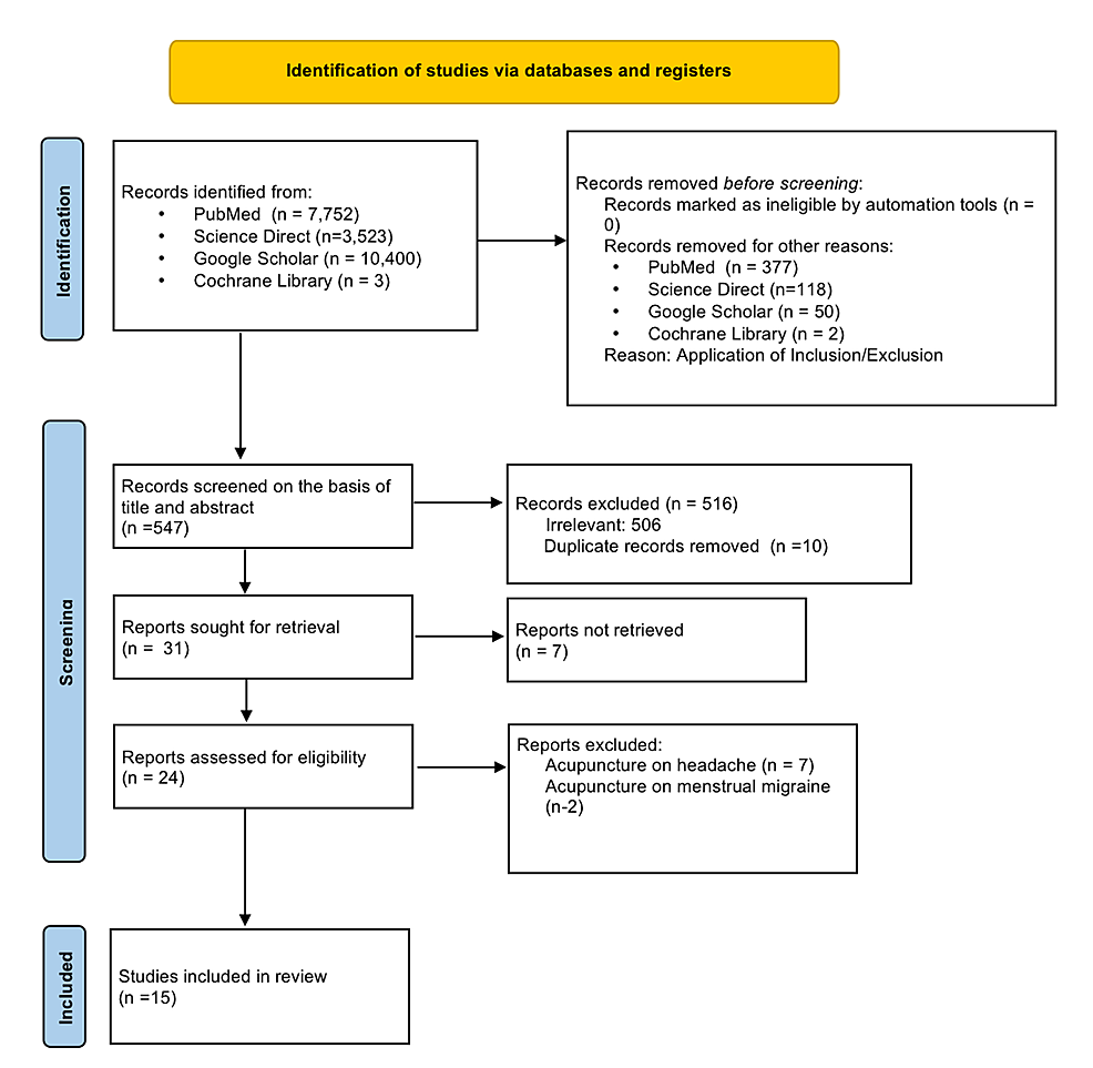 Cureus Is Acupuncture Safe and Effective Treatment for Migraine? A