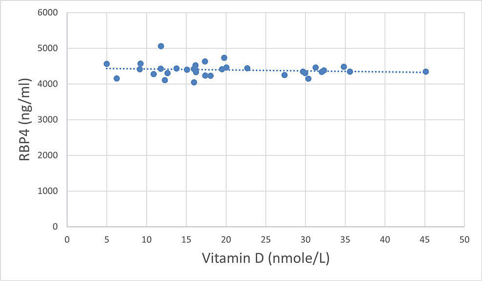 Cureus The Effect of Bariatric Surgery on the Relation Between