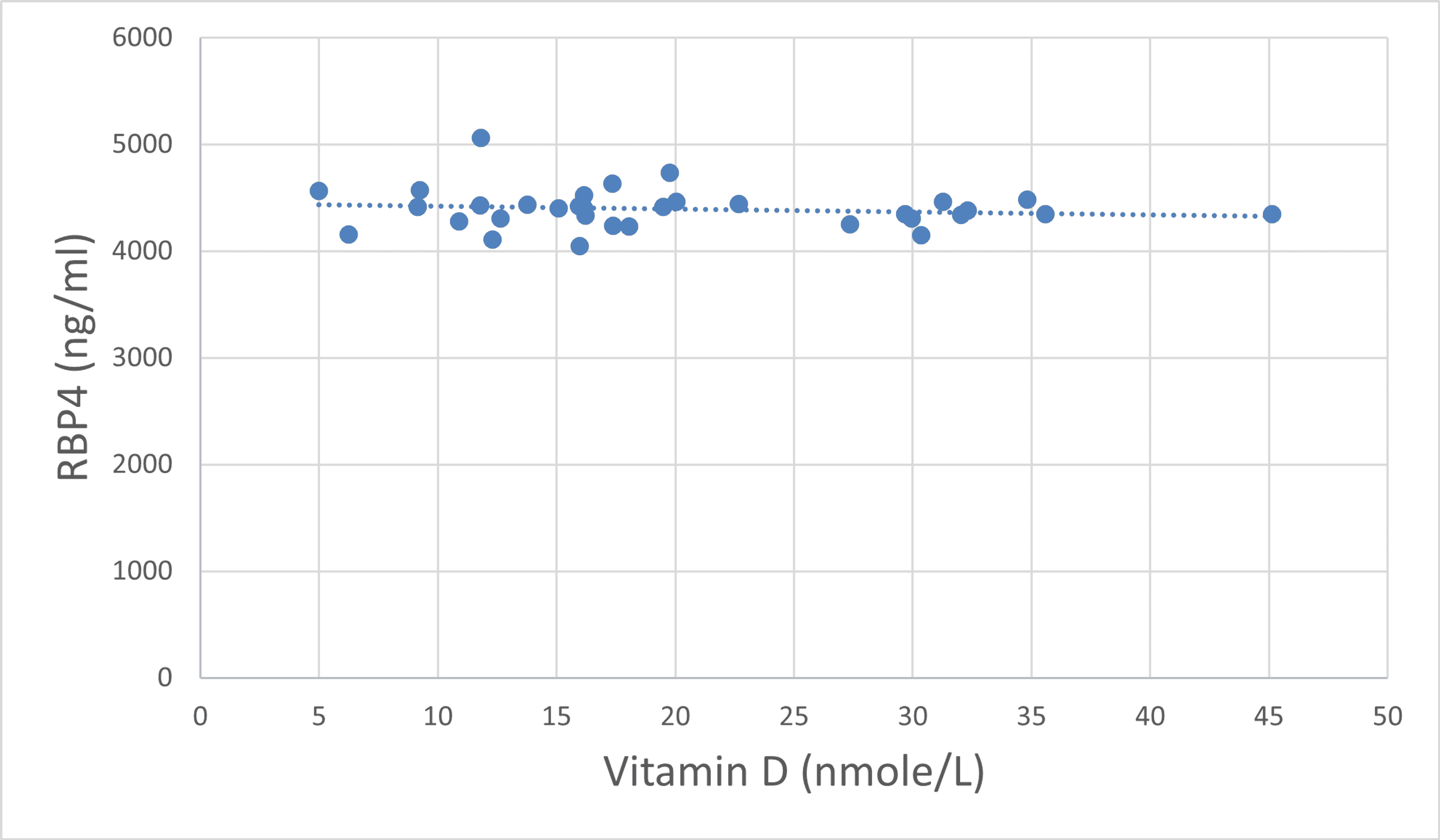 Cureus The Effect of Bariatric Surgery on the Relation Between