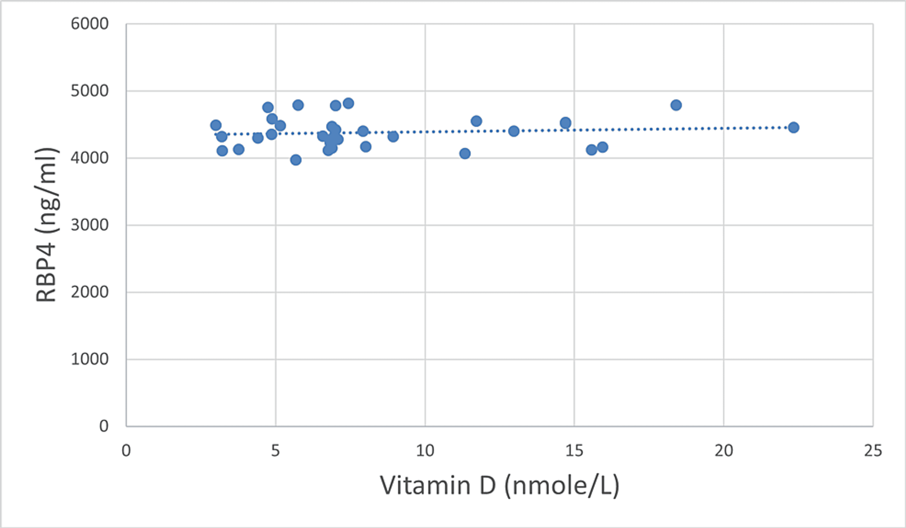 Cureus The Effect of Bariatric Surgery on the Relation Between