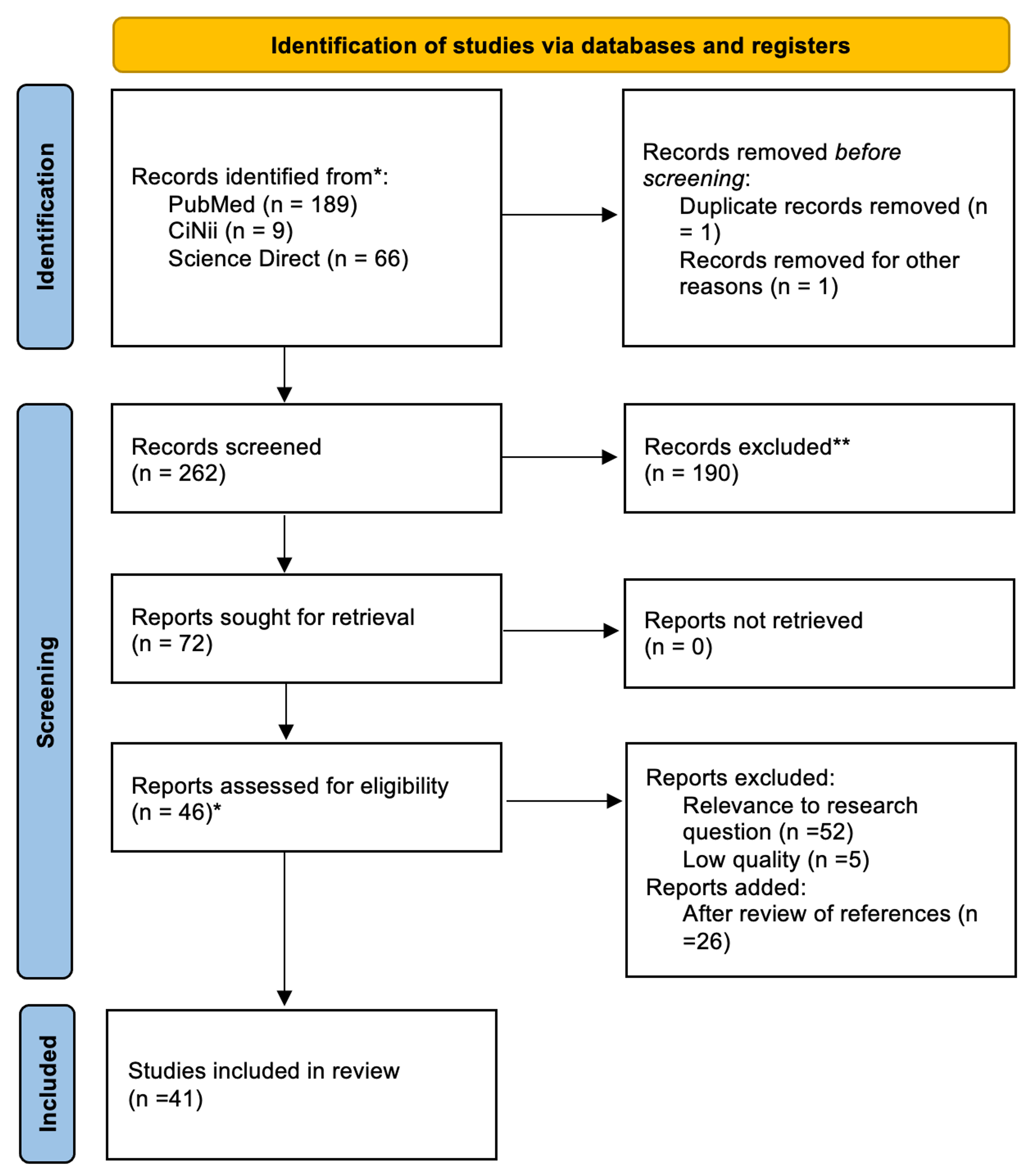 Cureus Evaluating the Use of Hydroxychloroquine in Treating Patients