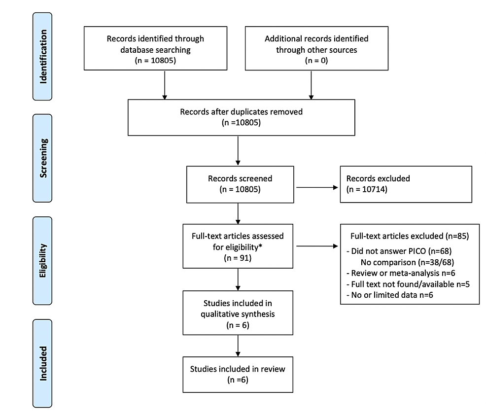 Preferred-Reporting-Items-for-Systematic-Reviews-and-Meta-analyses-(PRISMA)-flow-diagram.