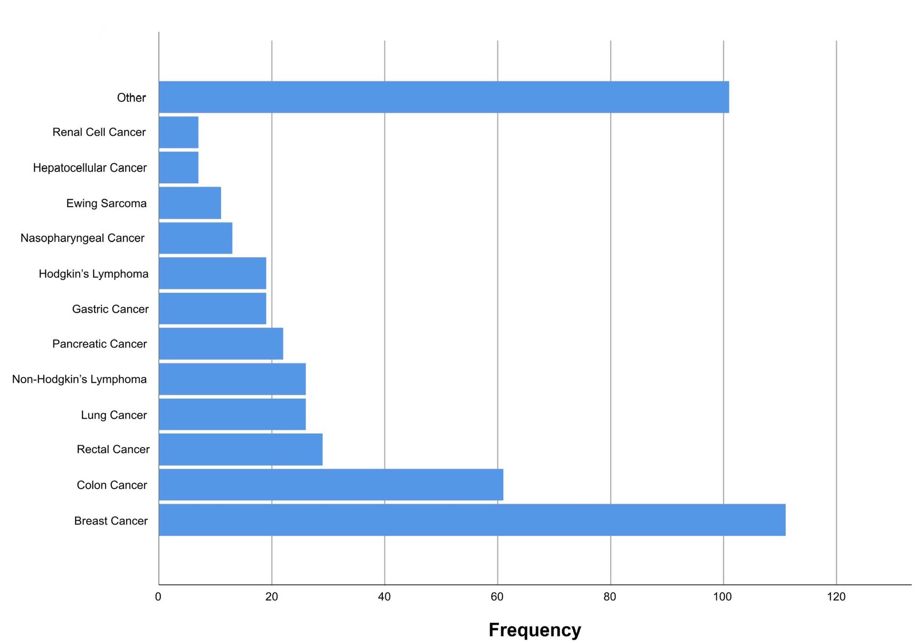 The Practice Of Pain Assessment And Management In A Tertiary Oncology Center Cureus The Practice Of Pain Assessment And Management In A Tertiary Oncology Center Cureus