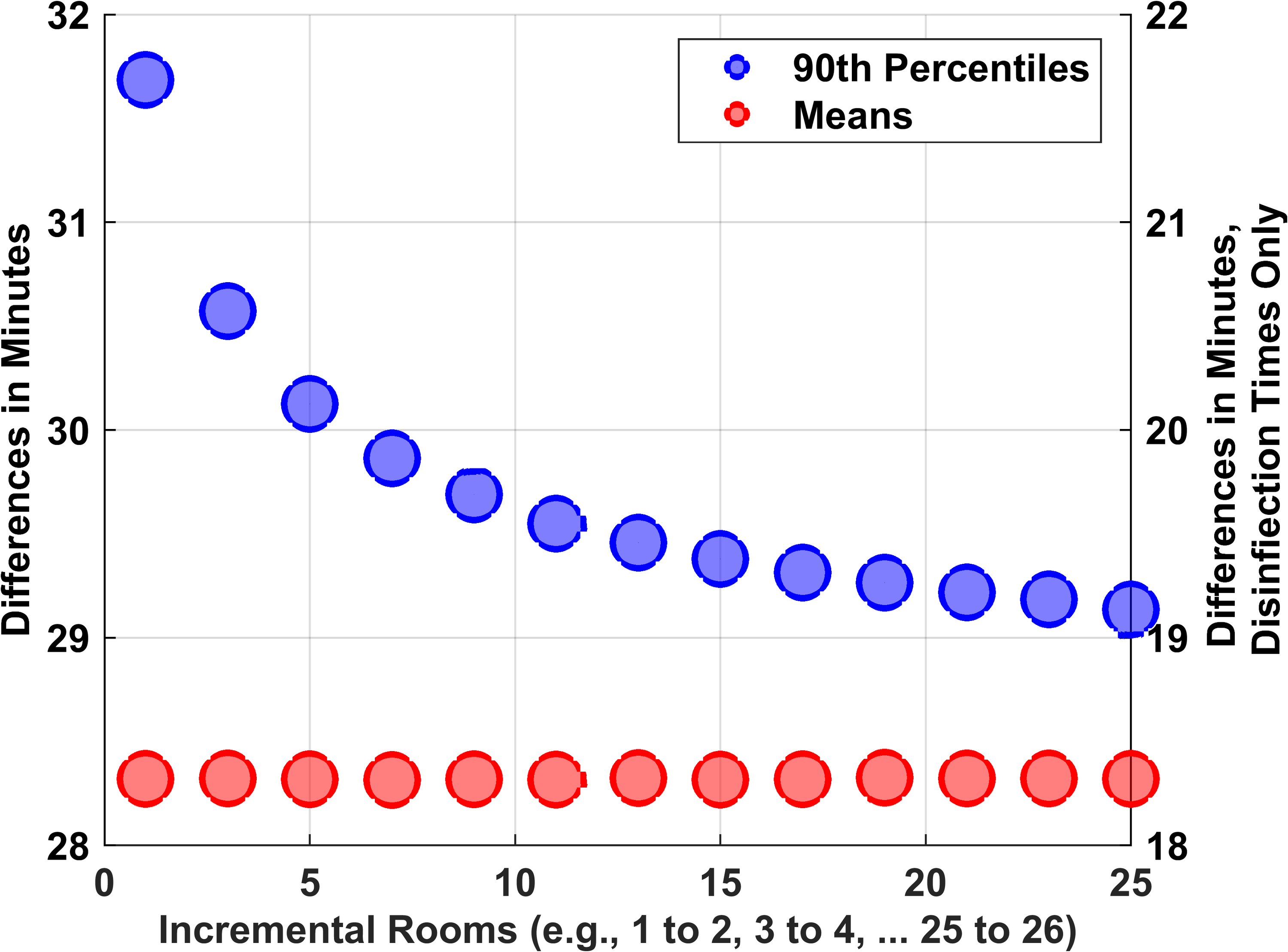 Cureus | Statistical Design of Overnight Trials for the Evaluation of the  Number of Operating Rooms That Can Be Disinfected by an Ultraviolet Light  Disinfection Robotic System | Media