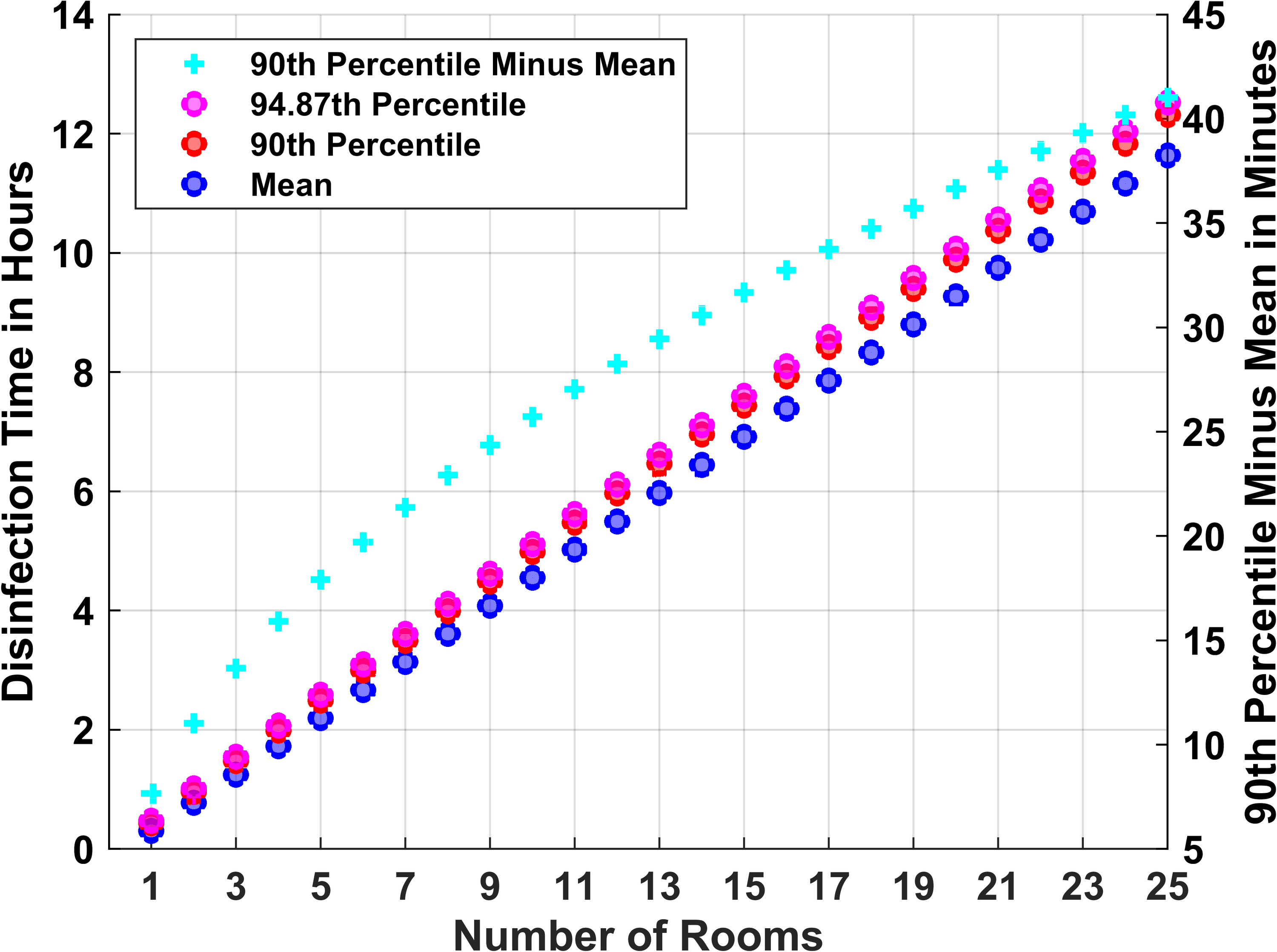 Cureus | Statistical Design of Overnight Trials for the Evaluation of the  Number of Operating Rooms That Can Be Disinfected by an Ultraviolet Light  Disinfection Robotic System | Media