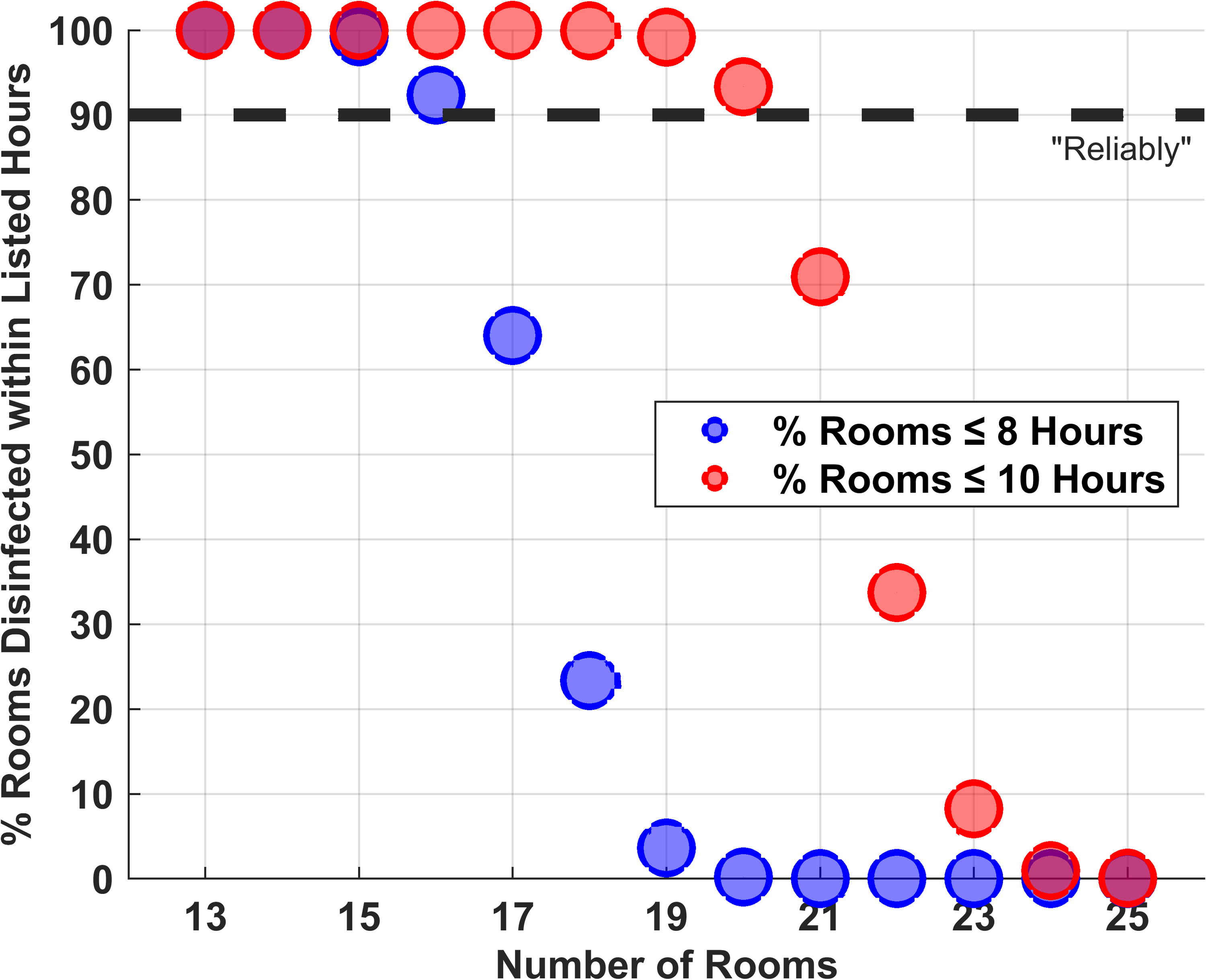 Cureus Statistical Design Of Overnight Trials For The Evaluation Of The Number Of Operating Rooms That Can Be Disinfected By An Ultraviolet Light Disinfection Robotic System
