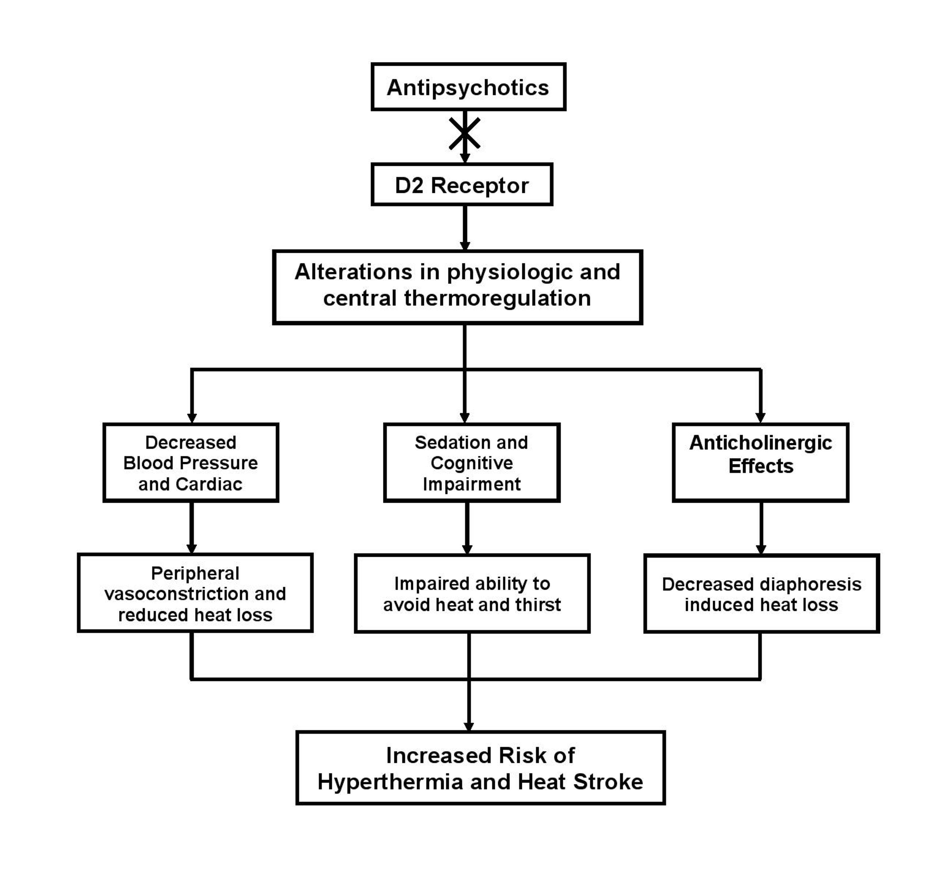 cureus-antipsychotic-medication-induced-hyperthermia-leading-to