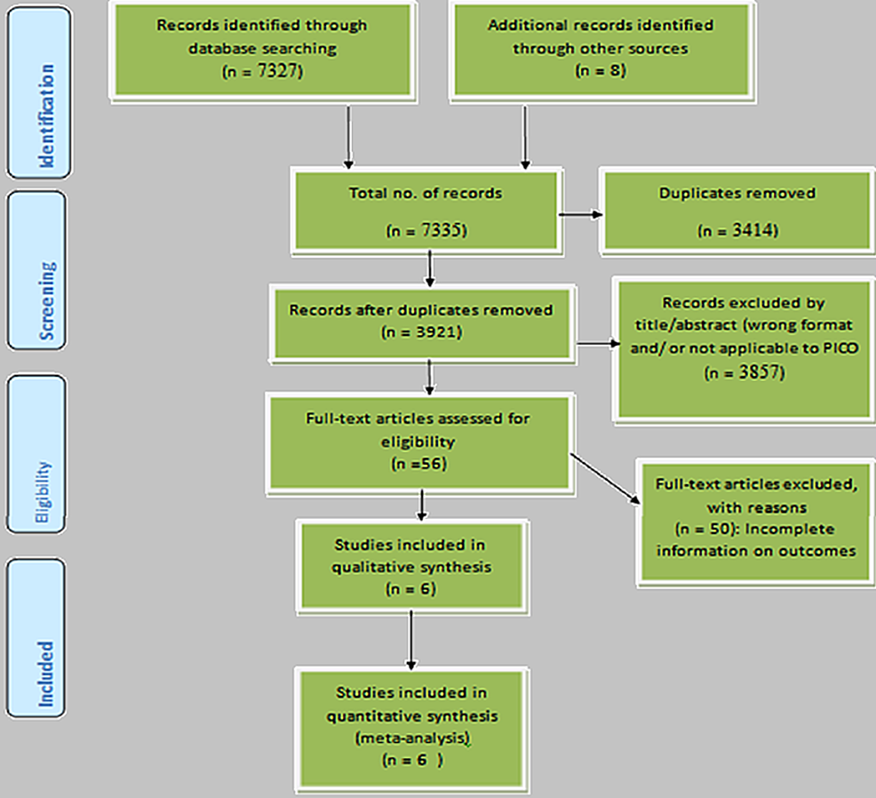 cureus-systematic-review-of-antifungal-induced-acute-liver-failure