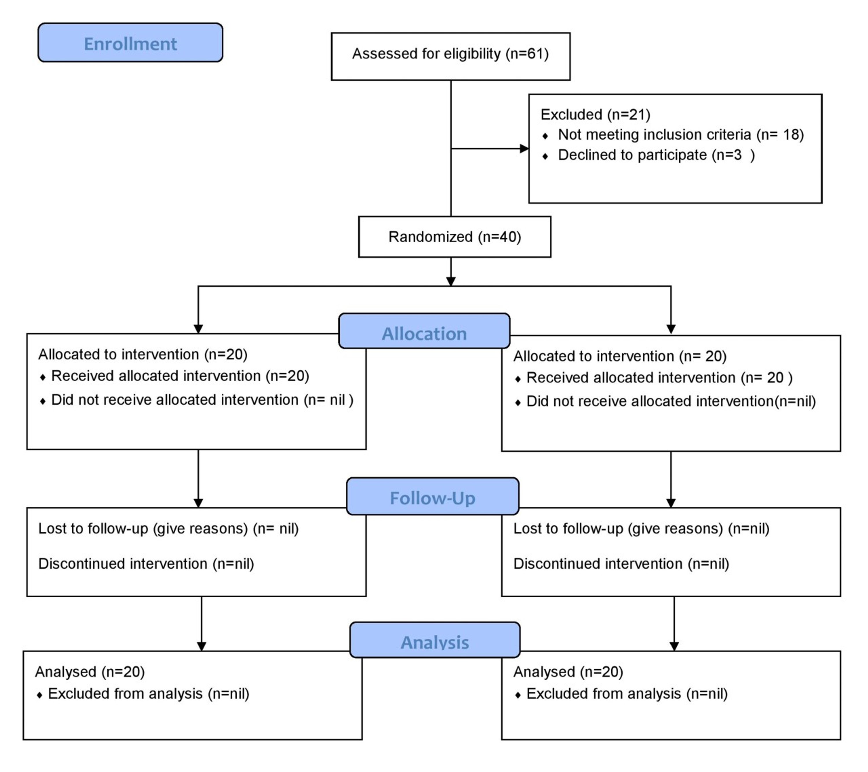 Cureus Comparing Effectiveness of Combination of Collagen Peptide