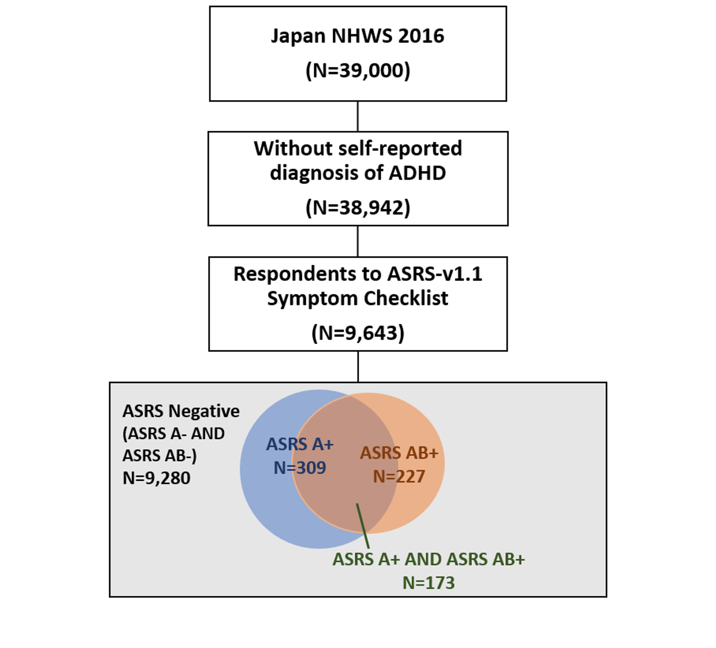 Cureus The Burden Of Undiagnosed Adults With Attention Deficit Hyperactivity Disorder Symptoms In Japan A Cross Sectional Study