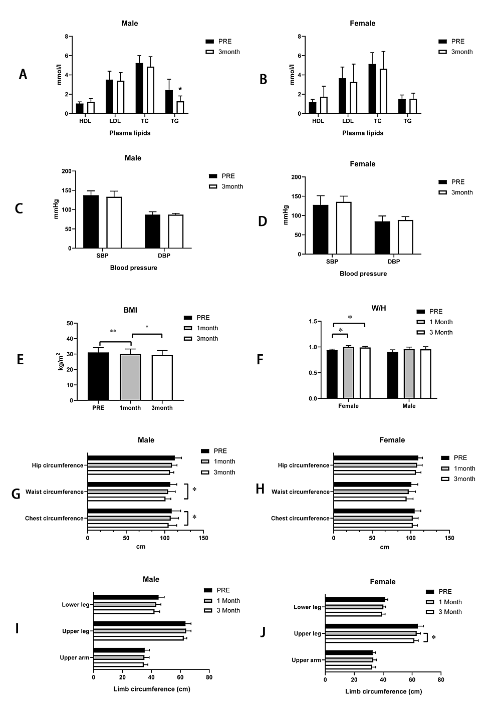 Cureus | Metabolic Effects on Body Components After a Three-Month