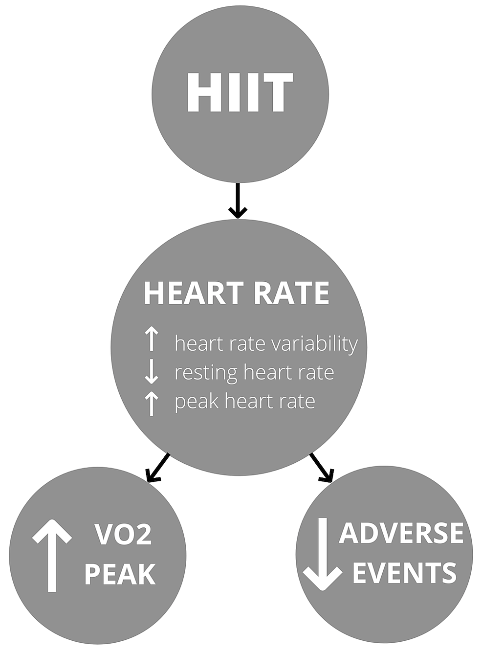 Effects-of-high-intensity-interval-training-on-heart-rate-and-Its-effects-on-VO2-peak-and-adverse-events