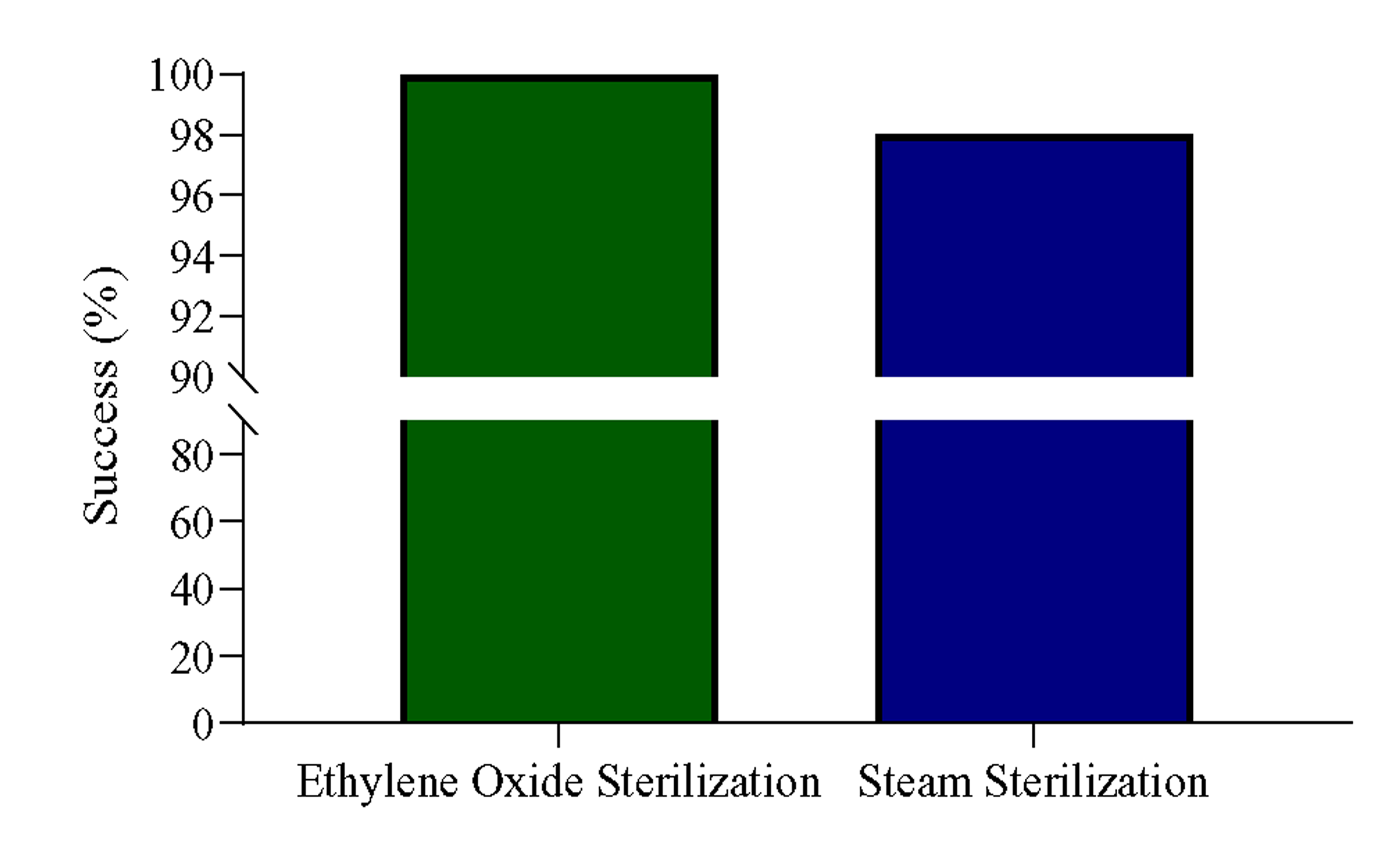 Cureus Application of Rapid Biological Indicators Coupled With Auto