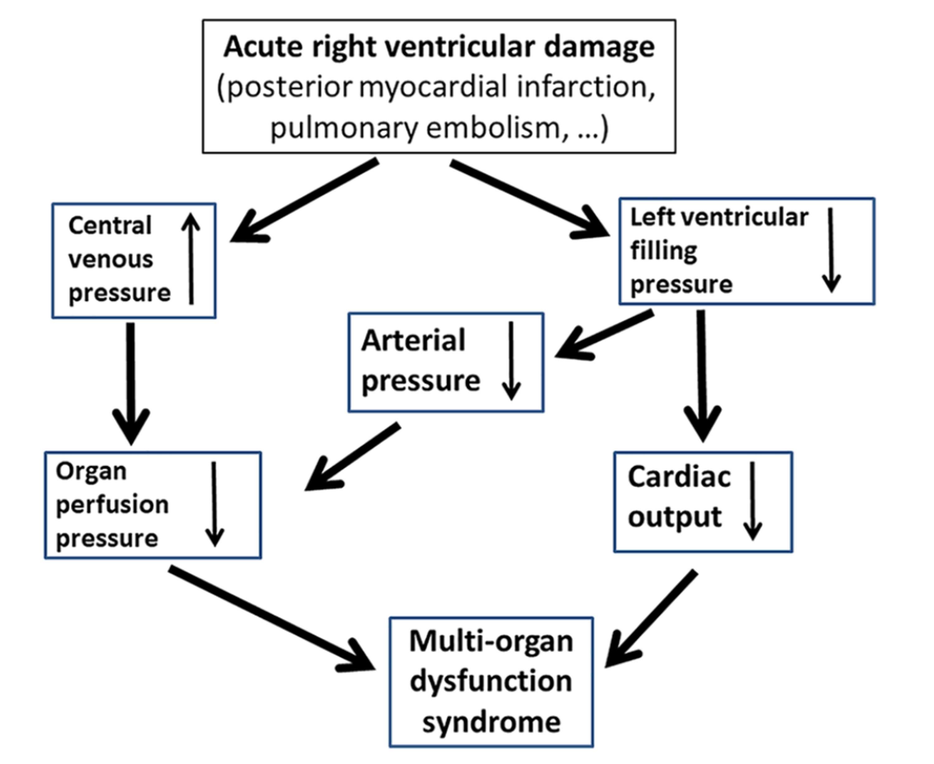Cureus A MetaAnalysis Comparing Venoarterial (VA) Extracorporeal