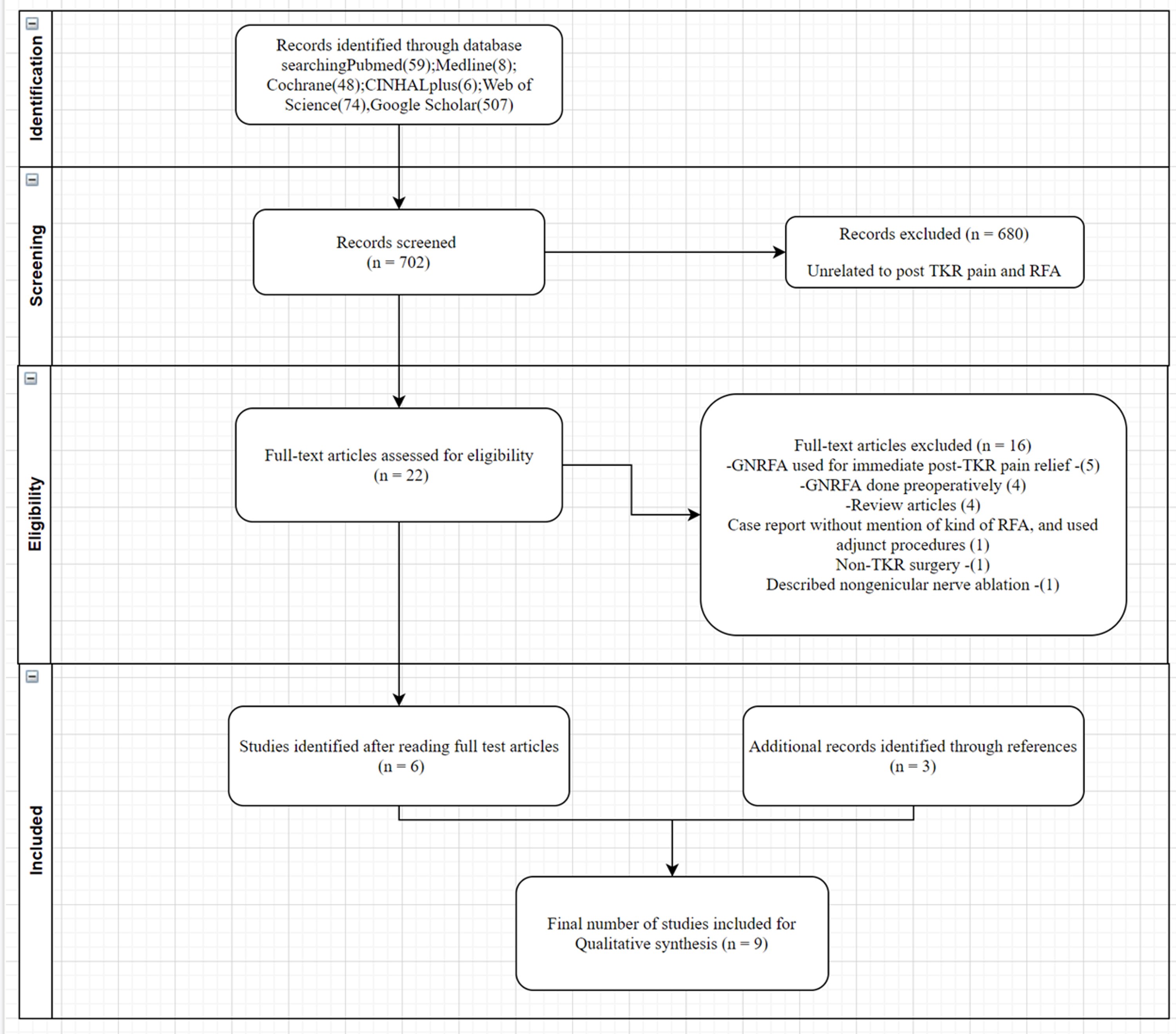 Cureus | Safety And Efficacy Of Genicular Nerve Radiofrequency Ablation ...