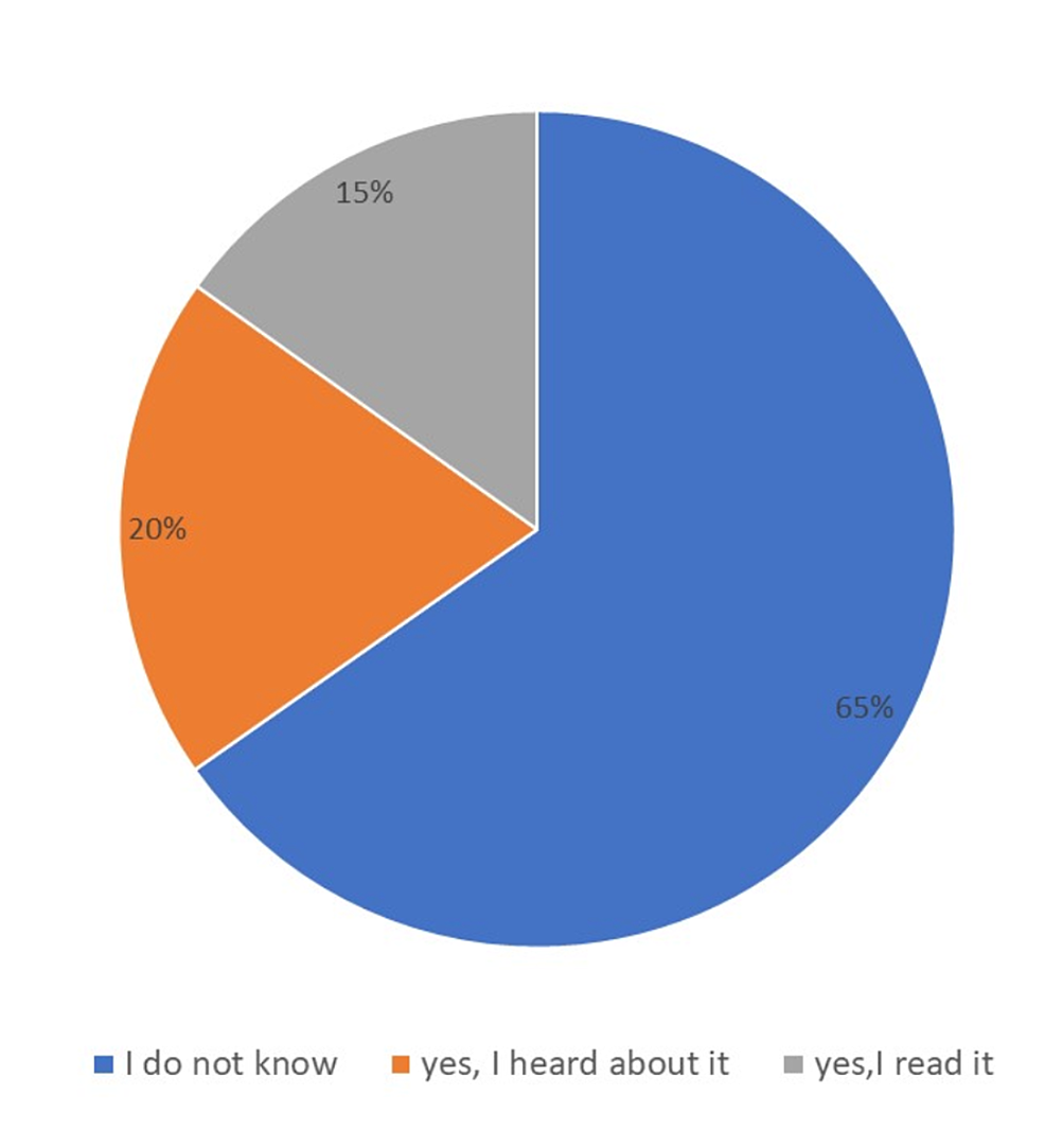 cureus-are-patients-aware-of-their-rights-a-cross-sectional-study-of