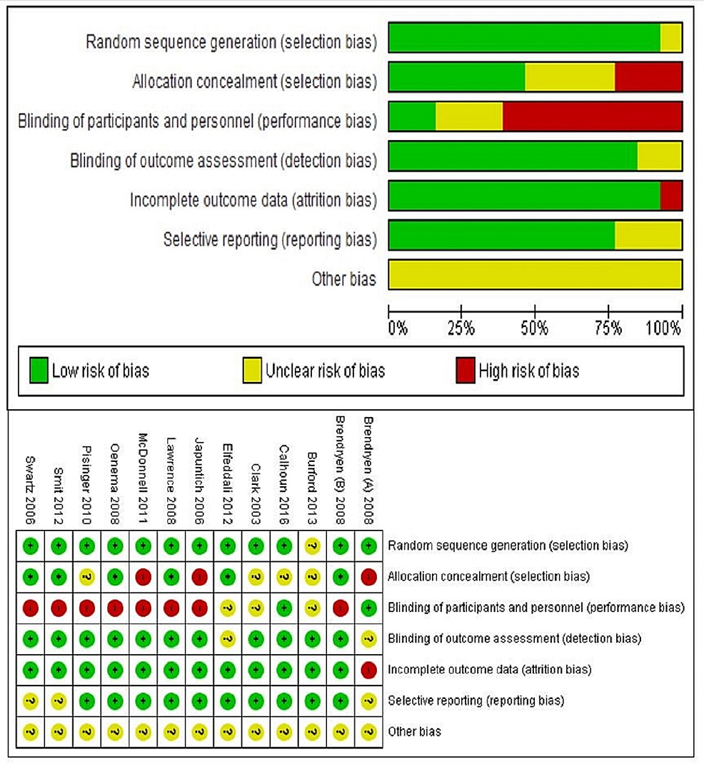 Effectiveness Of The Internet Based Versus Face To Face Interaction On Reduction Of Tobacco Use 7698