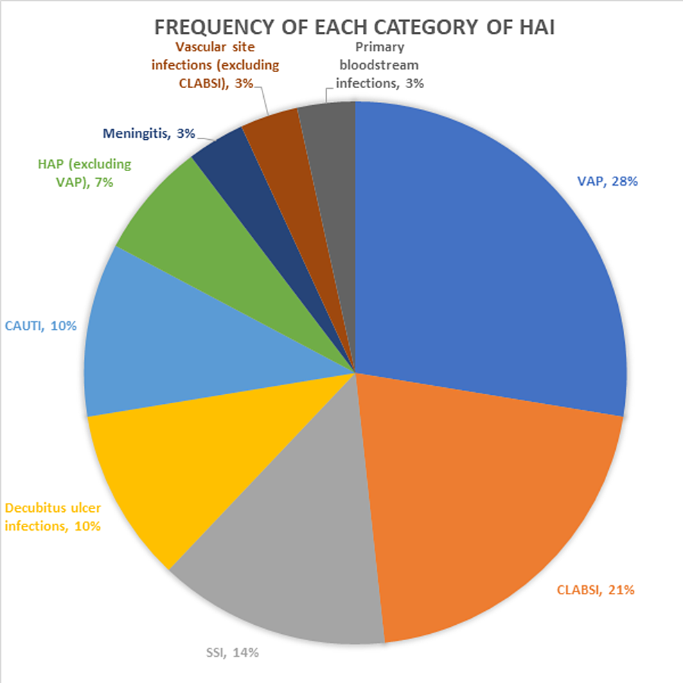 Incidence, Risk Factors, And Mortality From Hospital-acquired 