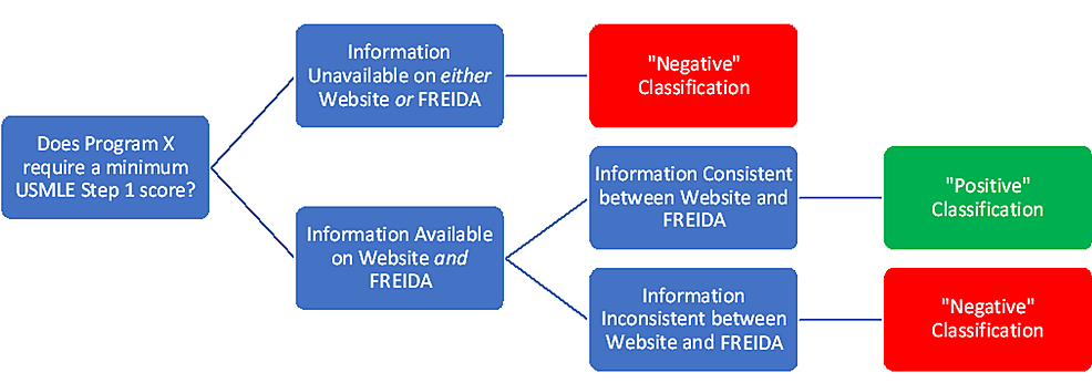 cureus-transparency-in-the-ophthalmology-residency-match-background-study-and-implications