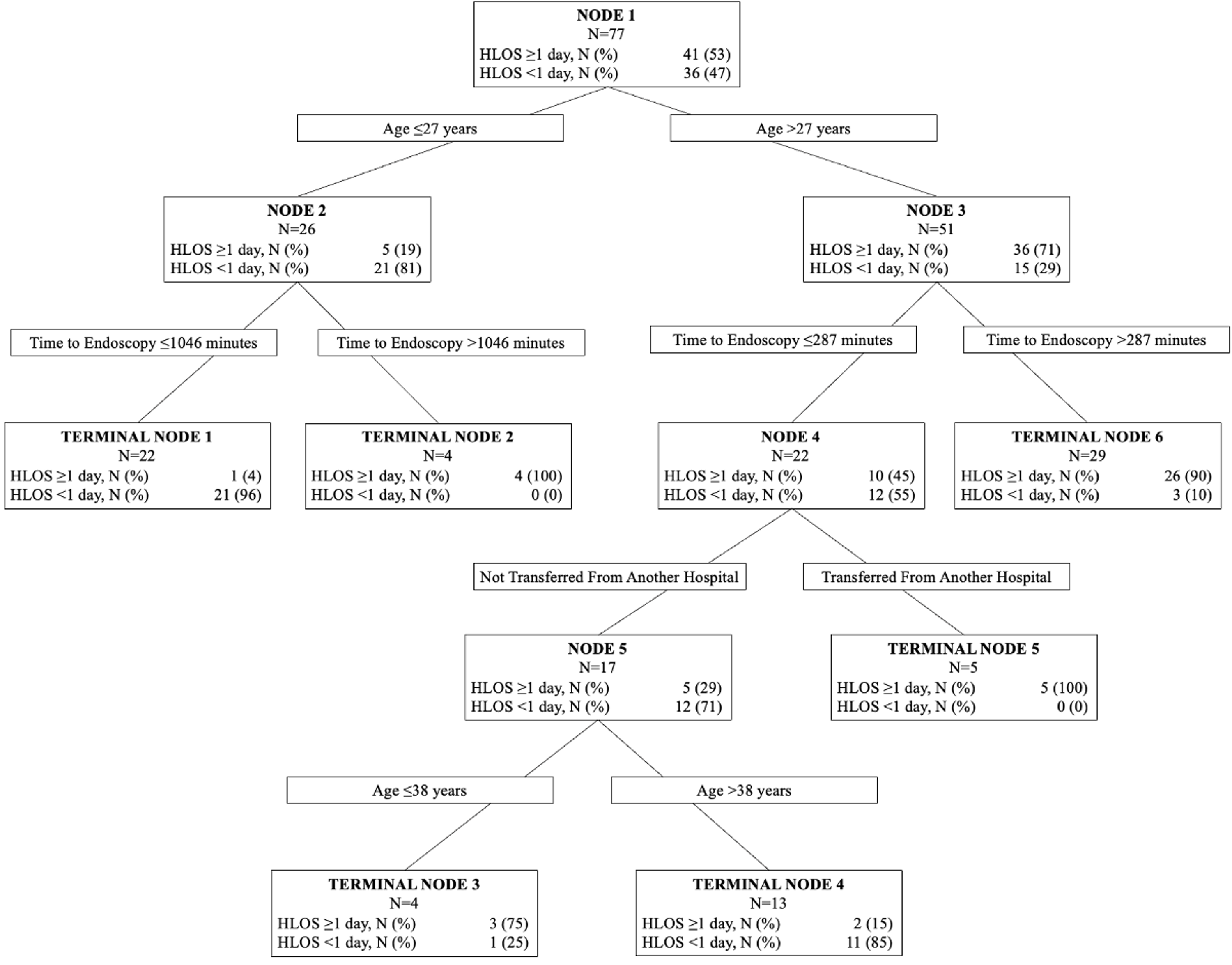 Cureus Emergent Endoscopy for Esophageal Foreign Body Removal The