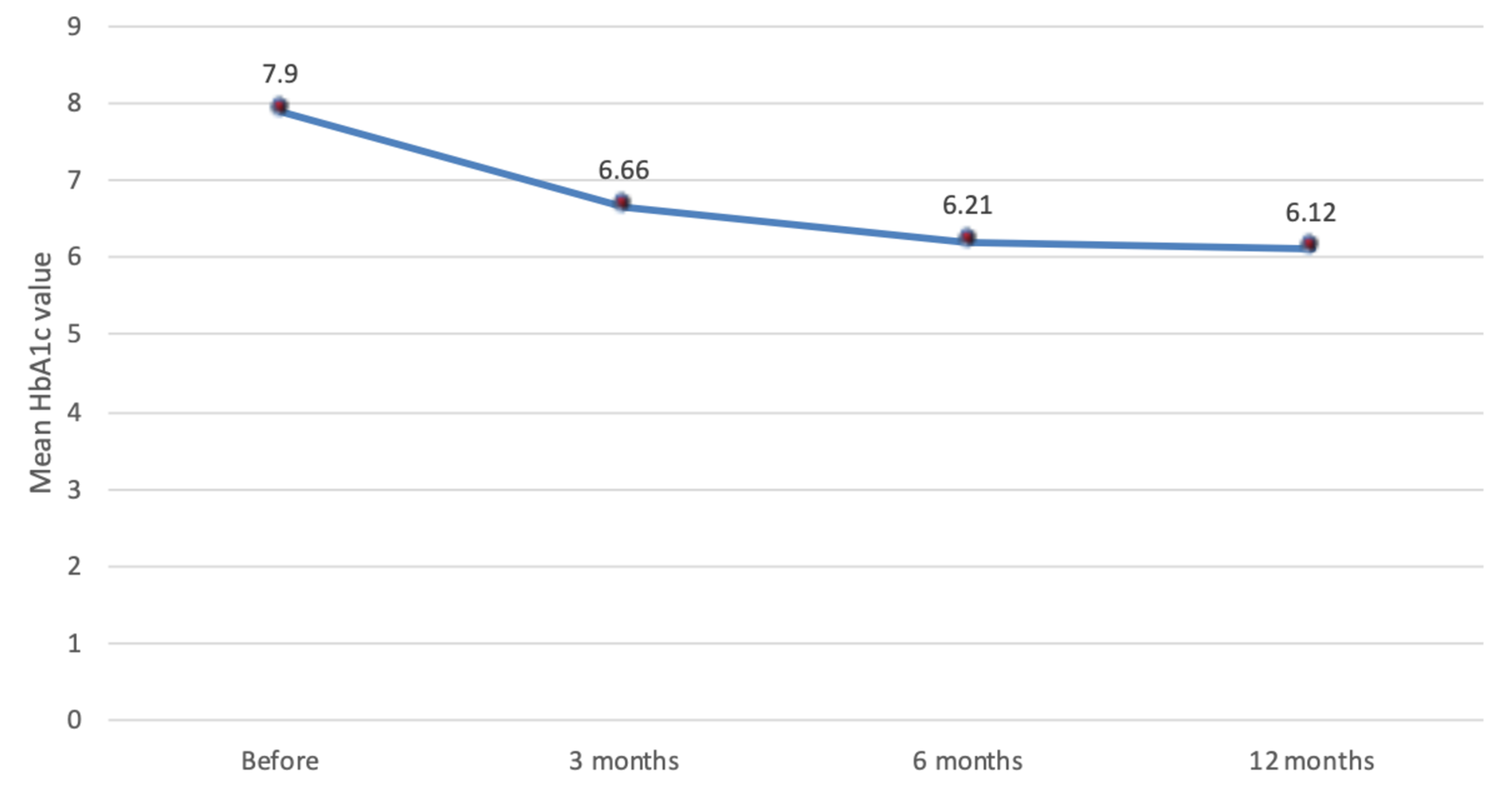 Cureus | Sensitivity of DiaRem Scoring System in Predicting Type Two ...