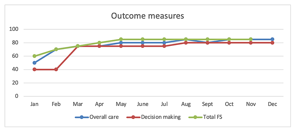 FS-ICU-24-over-12-months-projection