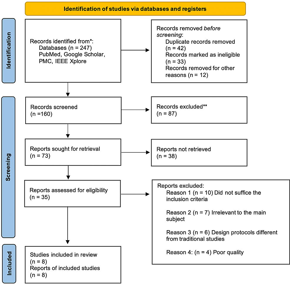 Recent trends in stem cell-based therapies and applications of artificial  intelligence in regenerative medicine