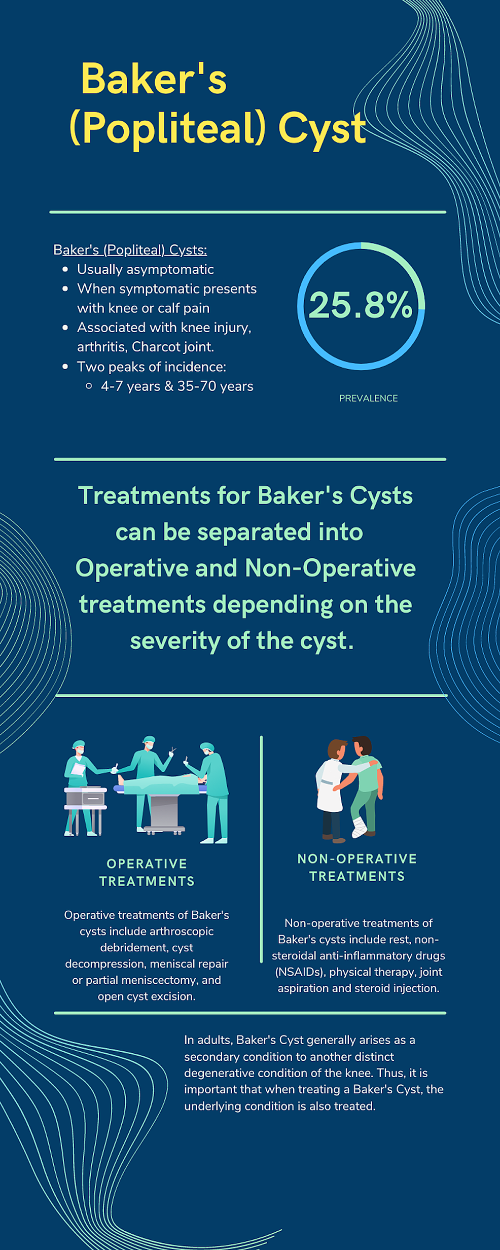 Baker's Cyst Cureus