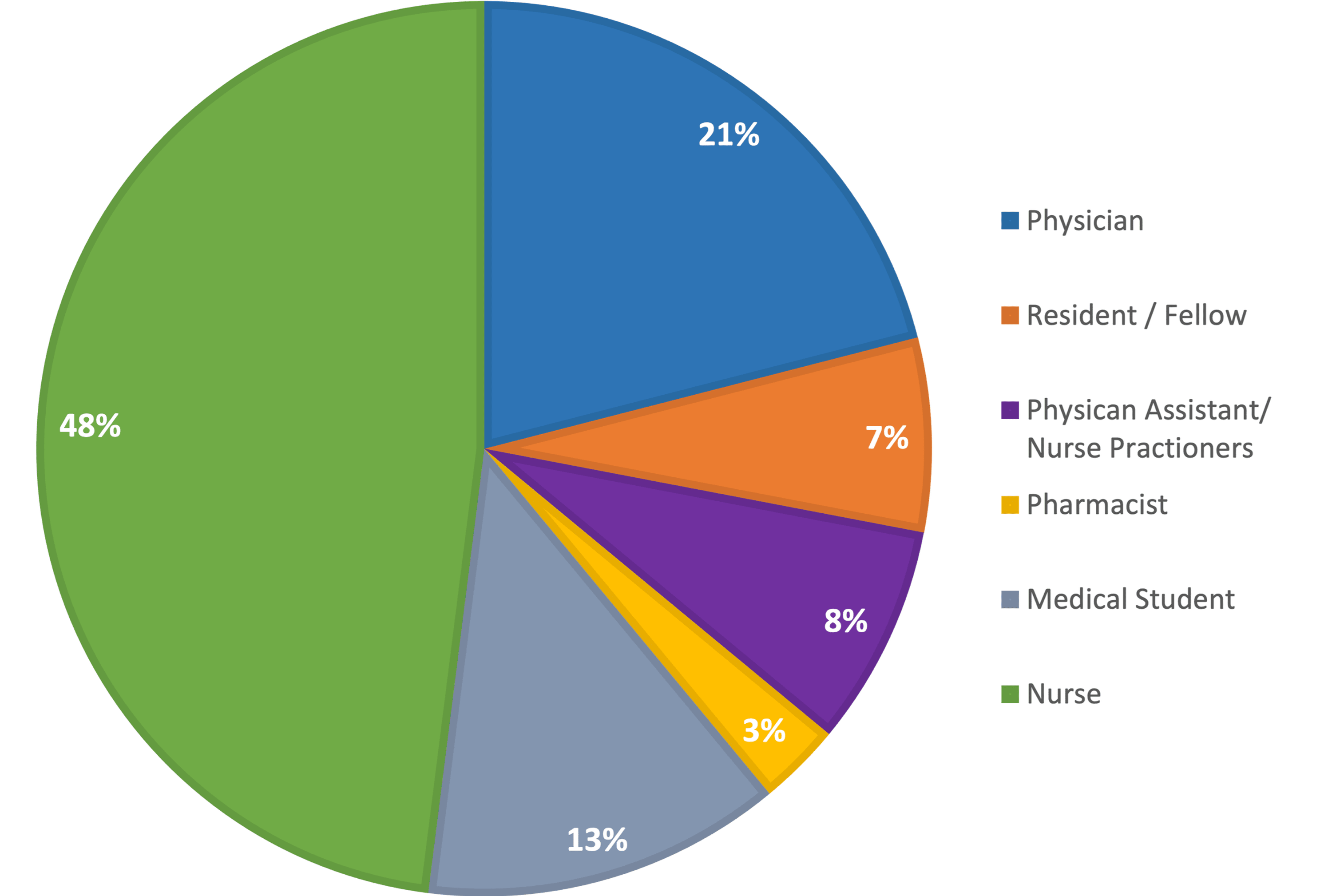 Cureus | Opioid Knowledge and Prescribing Habits at a Large Tertiary Care  Academic Center