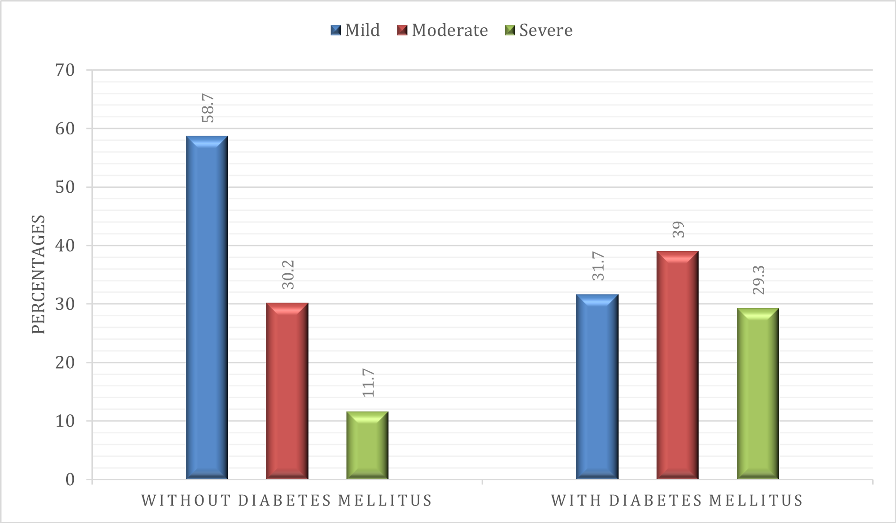 Cureus Correlation Between Ct Severity Scoring And Diabetes Mellitus In Patients With Covid 19 Infection
