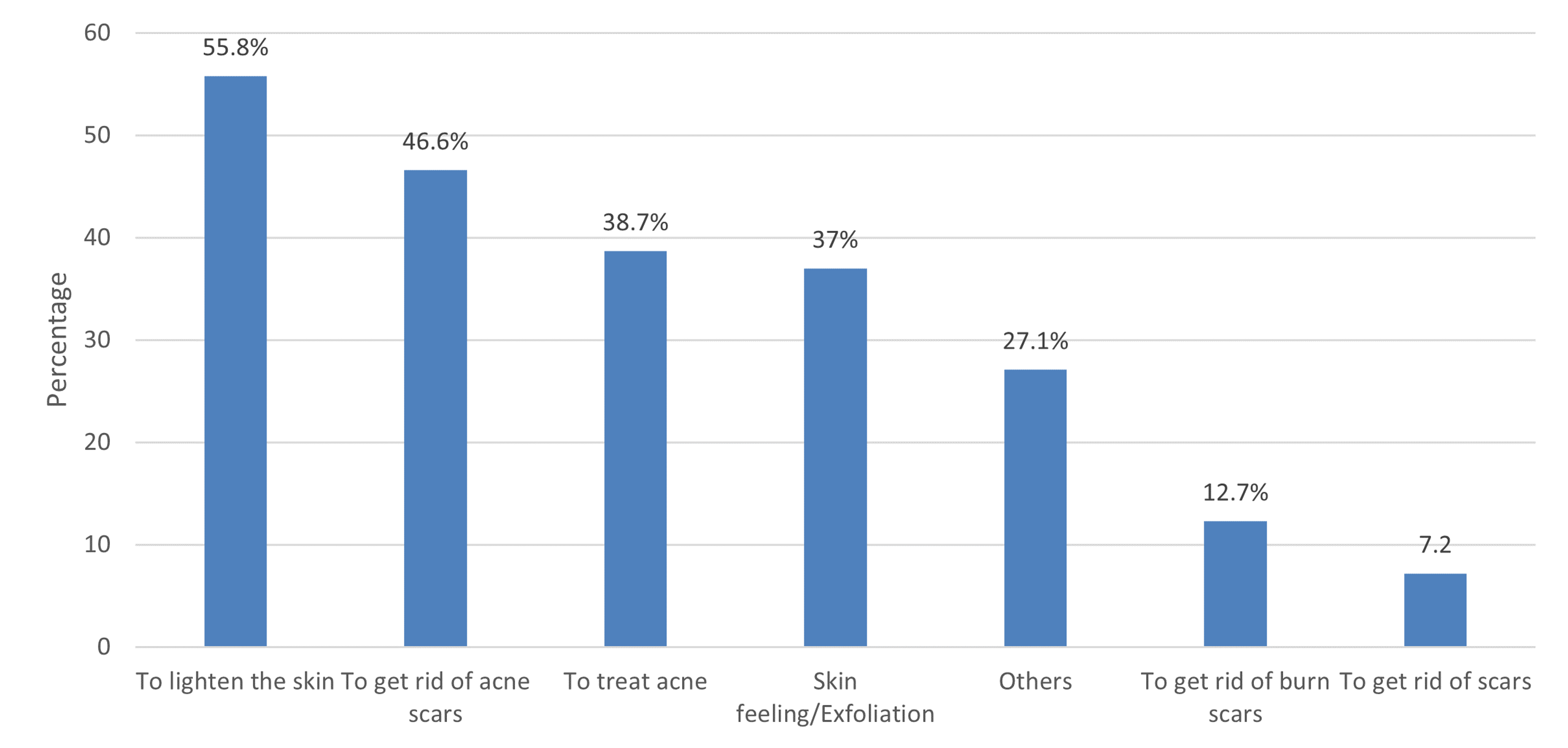 Cureus | Attitude Toward Using the Triple Combination Bleaching Formula ...