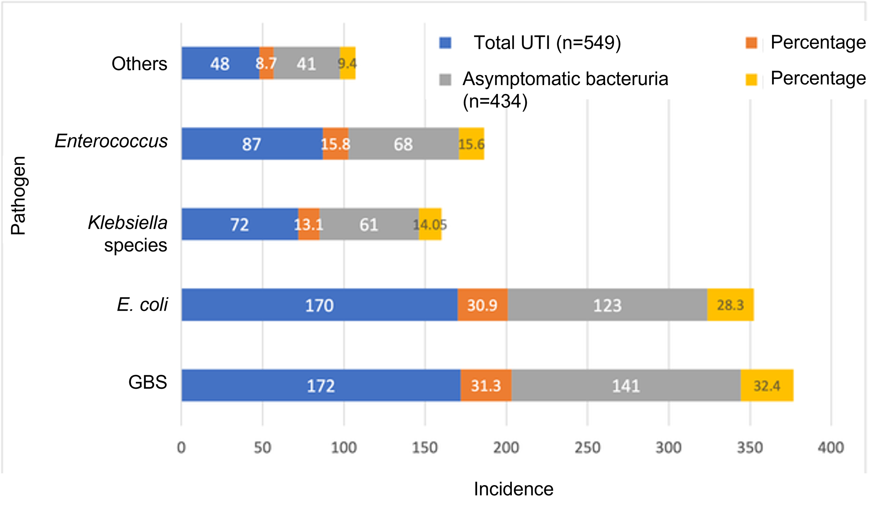 cureus-urinary-tract-infection-in-pregnancy-and-its-effects-on