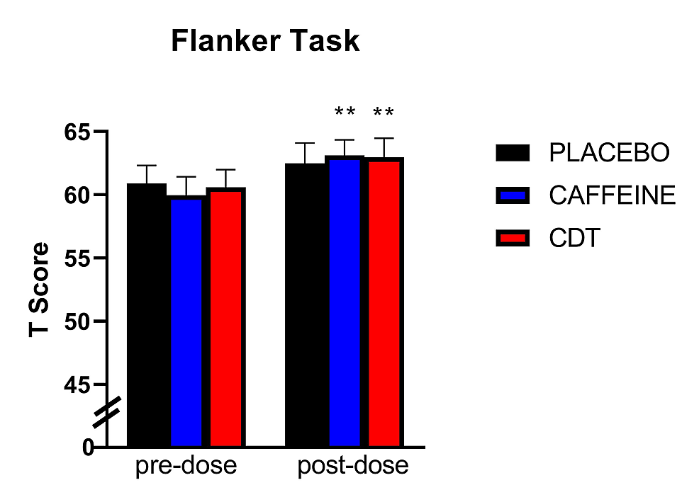 Flanker-inhibitory-control-and-attention-task.