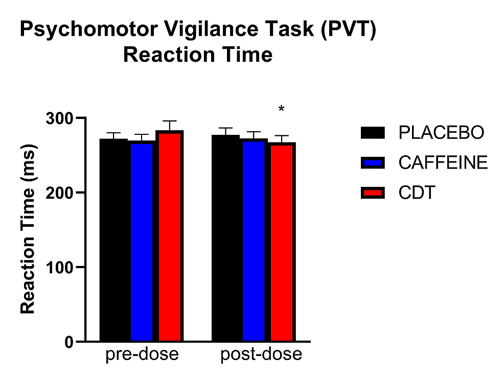 Psychomotor-Vigilance-Task-reaction-time.