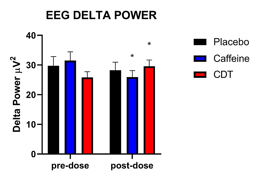 EEG-delta-power.