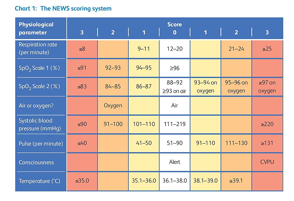 cureus-assessment-of-national-early-warning-score-2-as-a-tool-to-predict-the-outcome-of-covid