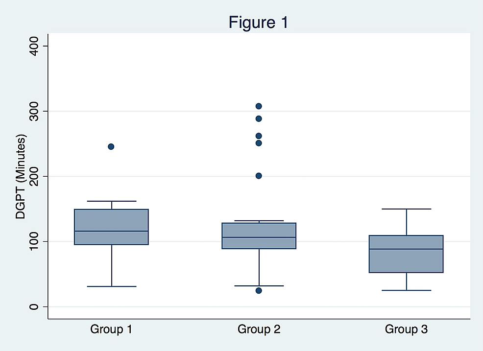 Mechanical Thrombectomy in Nighttime Hours: Is There a Difference