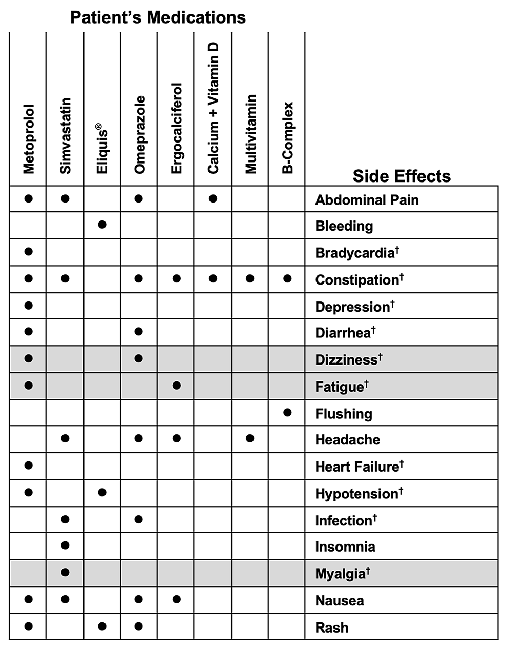 Patient-medication-list-and-commonly-reported-side-effects